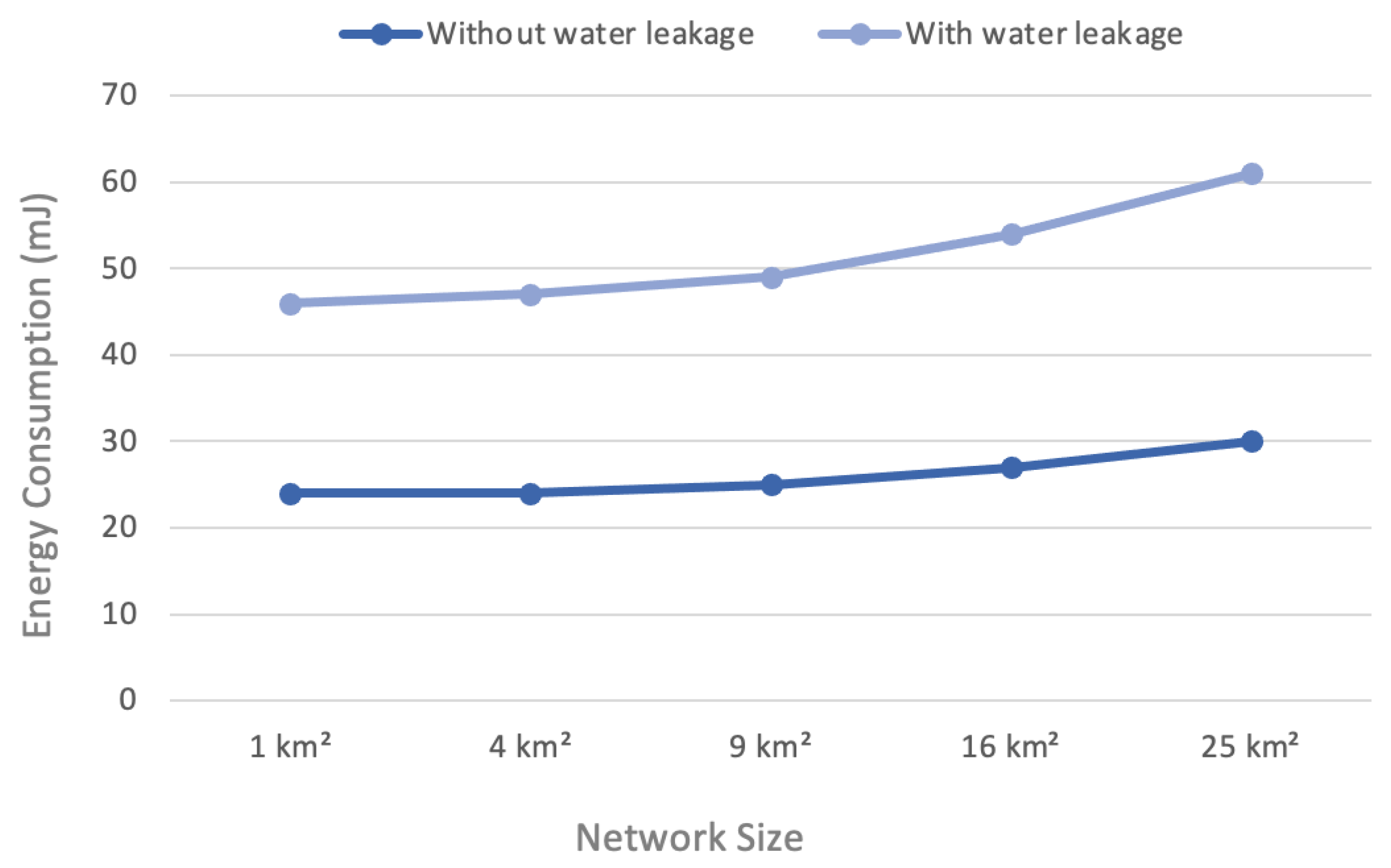 Sensors 22 07188 g006 550