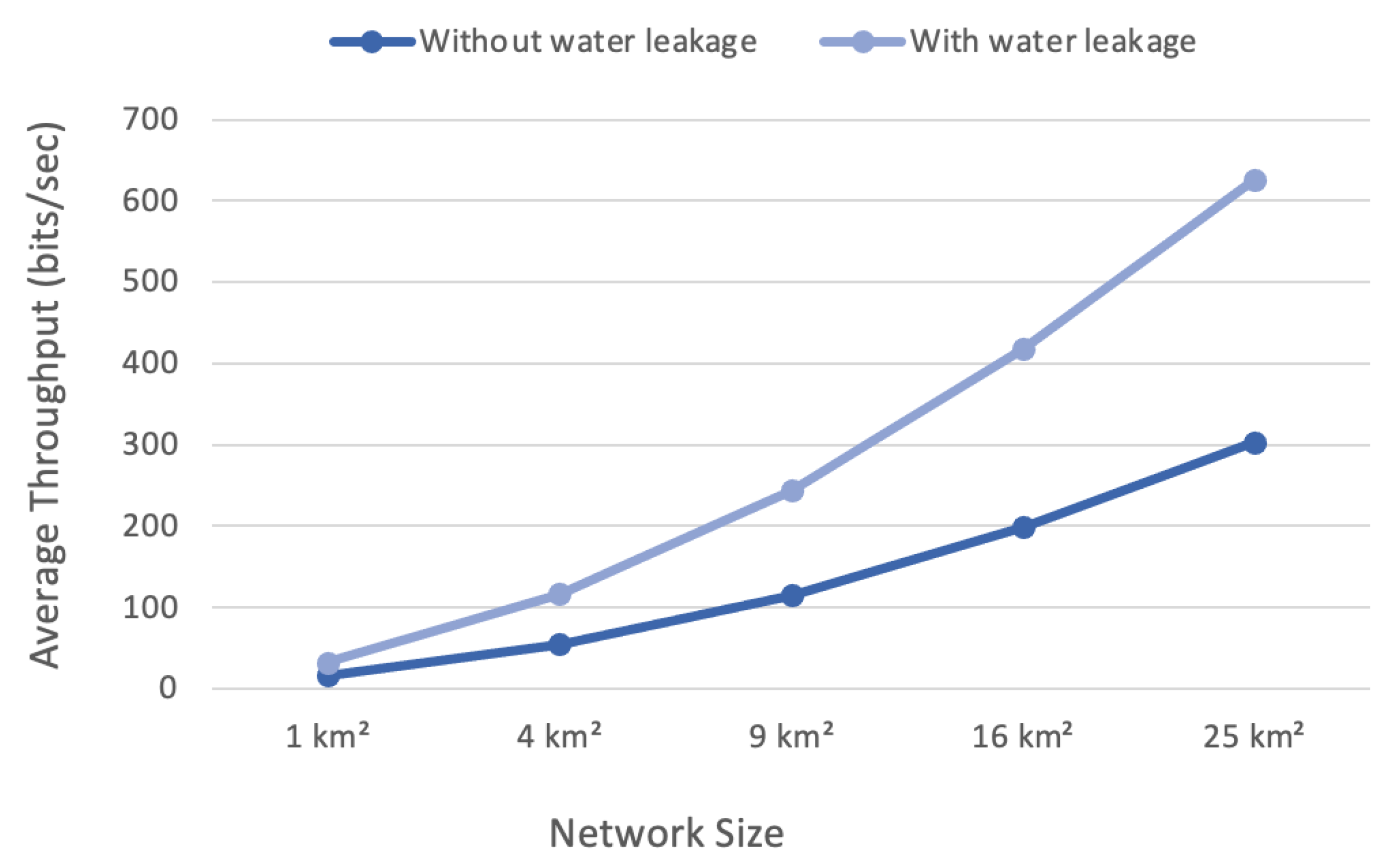 Sensors 22 07188 g007 550