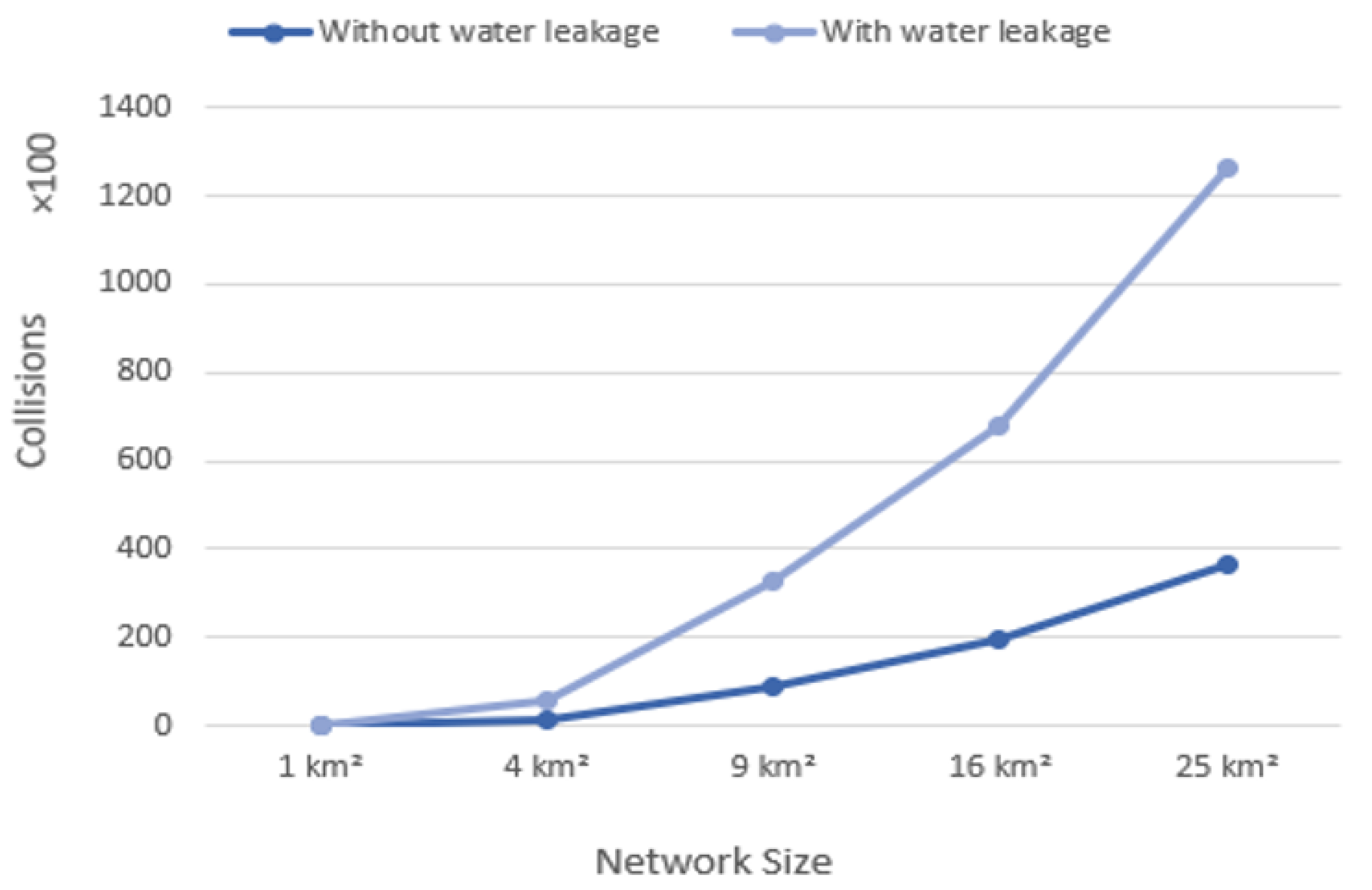 Sensors 22 07188 g008 550