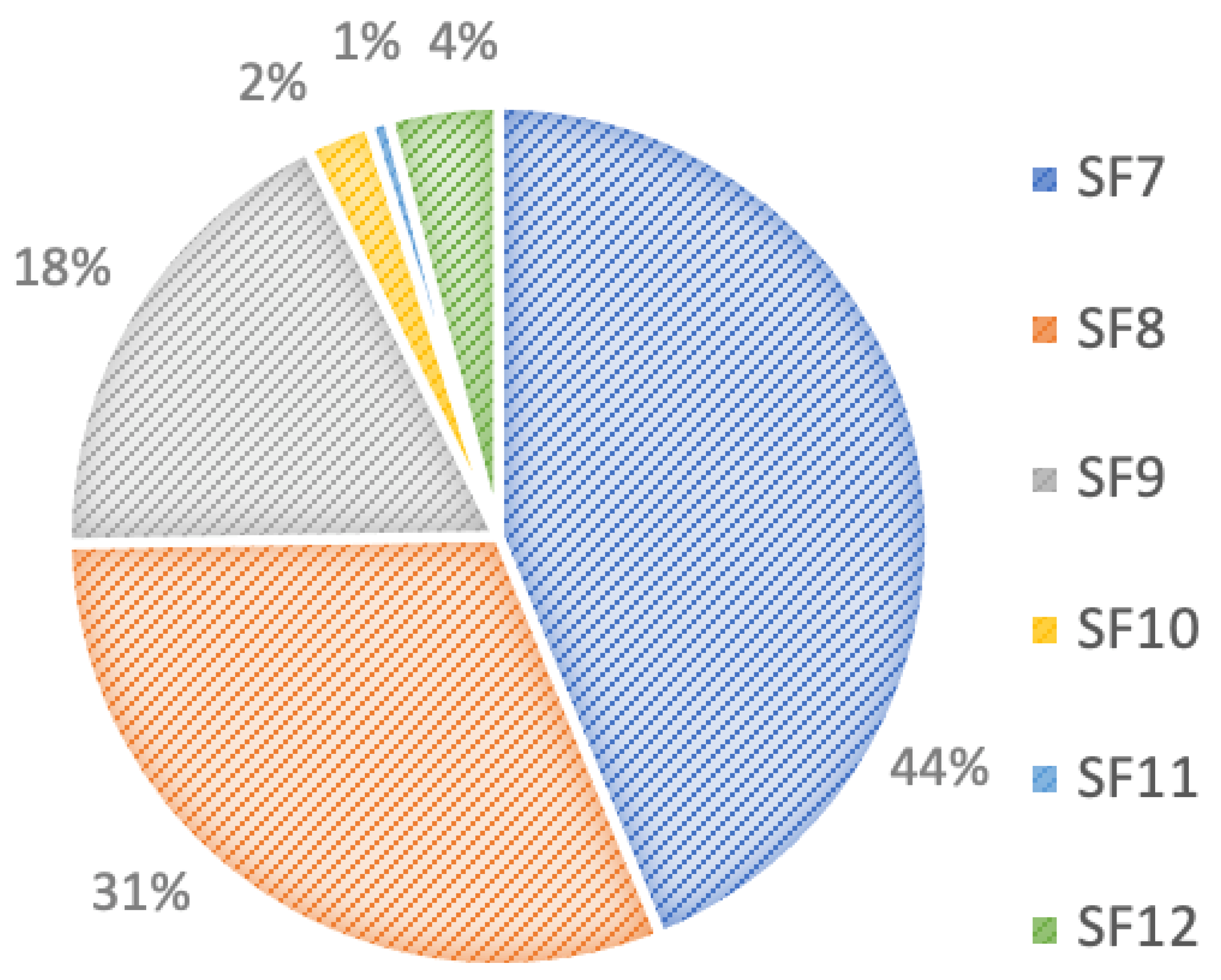 Sensors 22 07188 g010 550