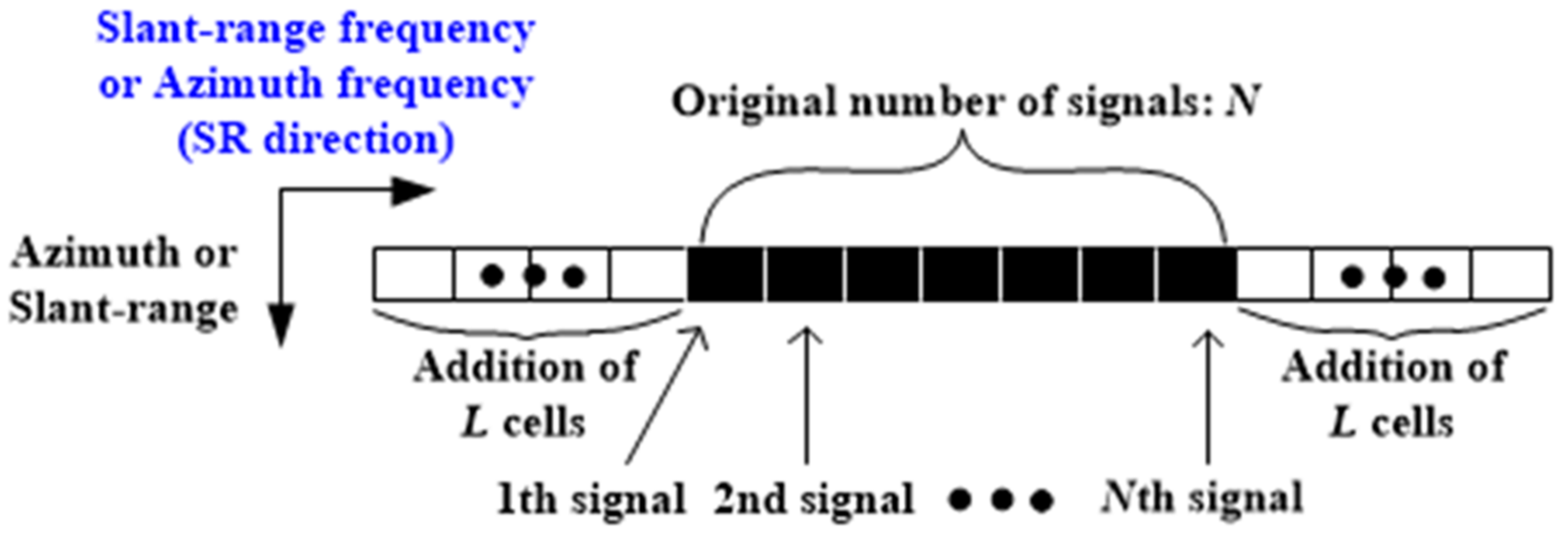 Sensors 22 07189 g004