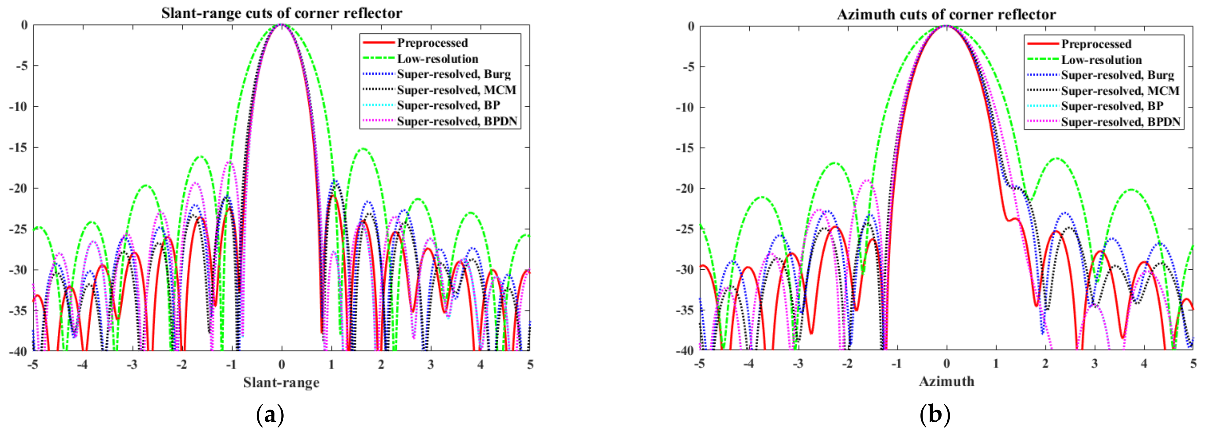 Sensors 22 07189 g006