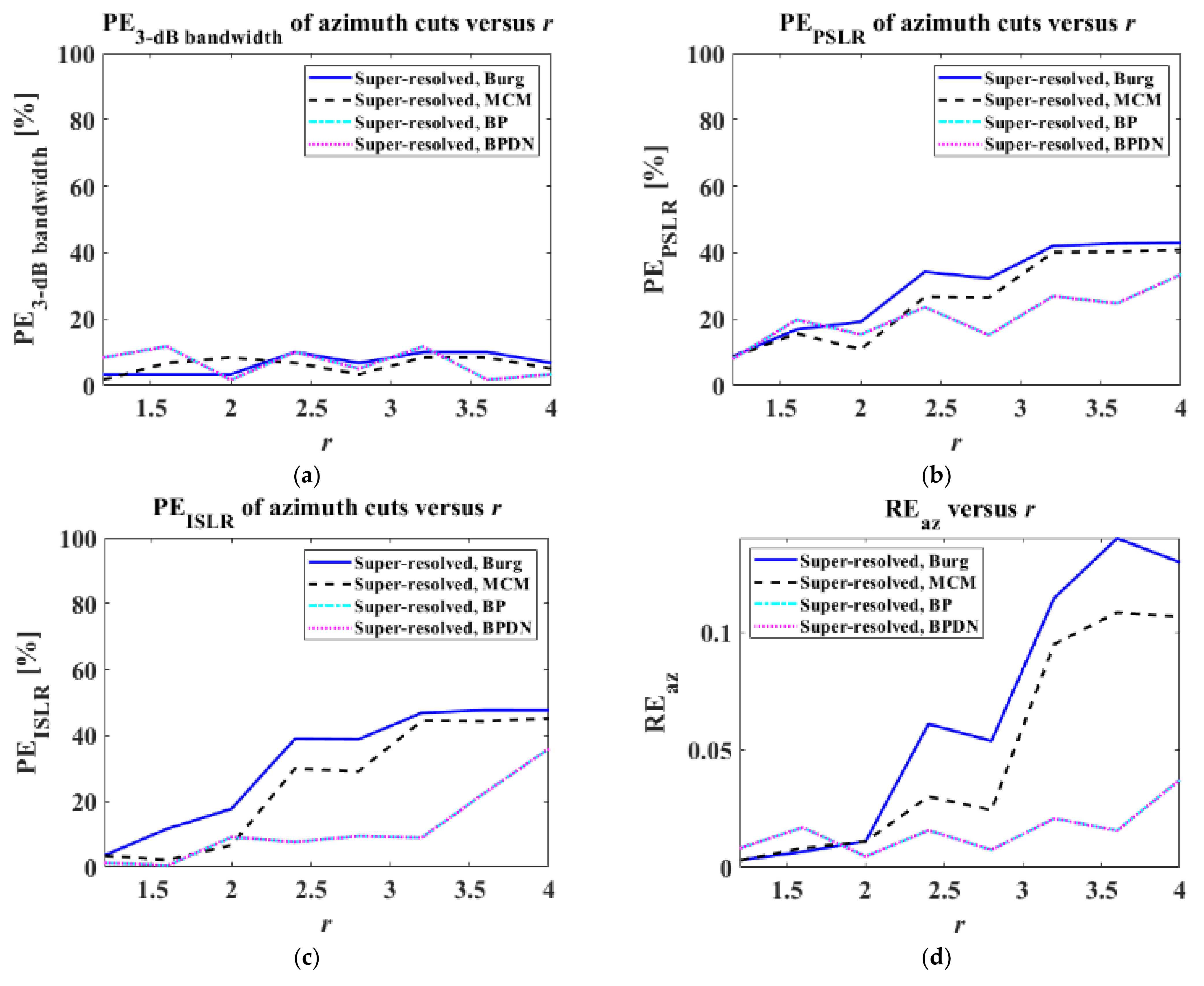 Sensors 22 07189 g008