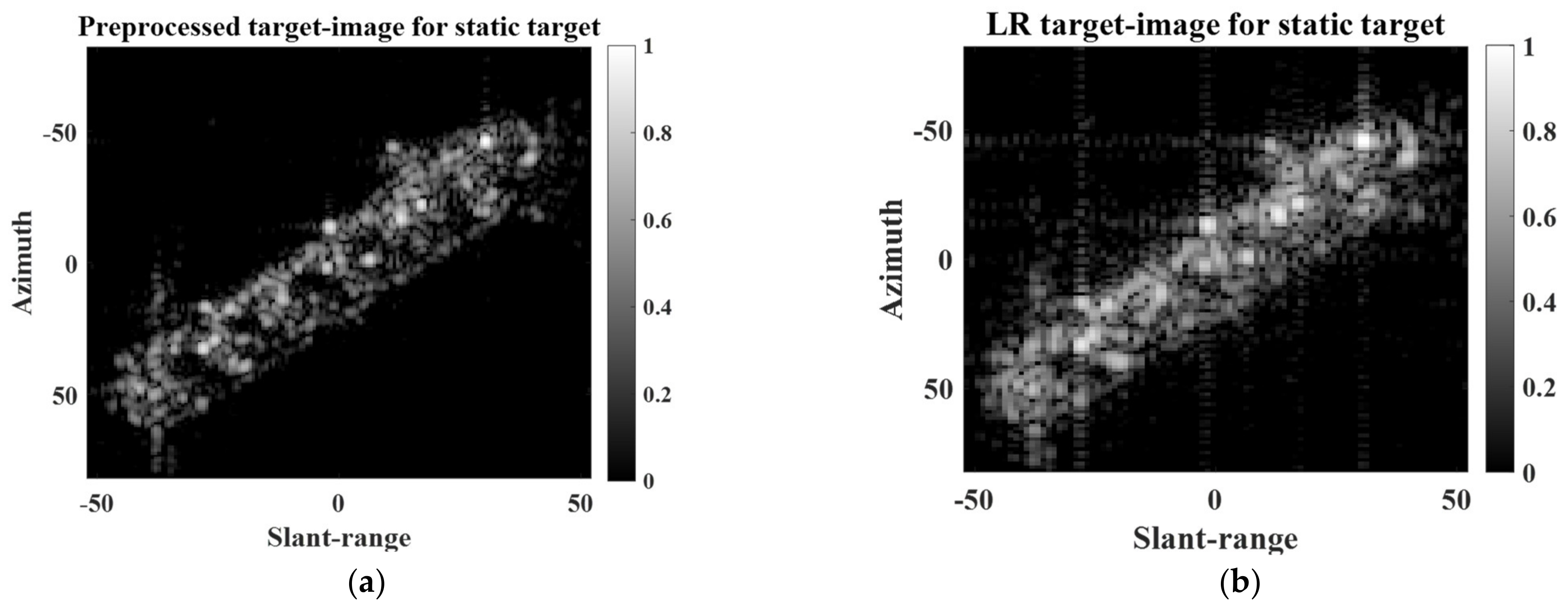 Sensors 22 07189 g009a