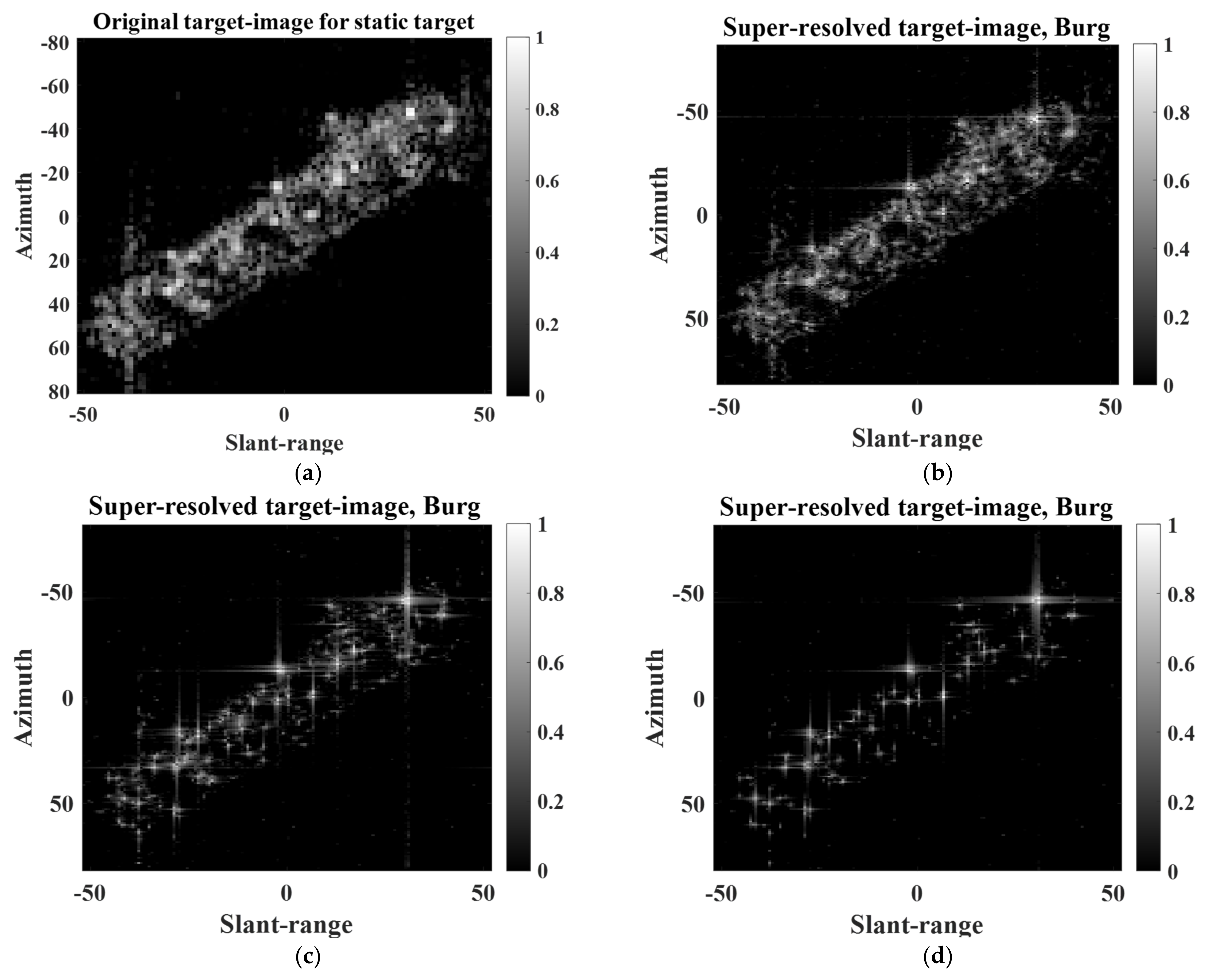 Sensors 22 07189 g014