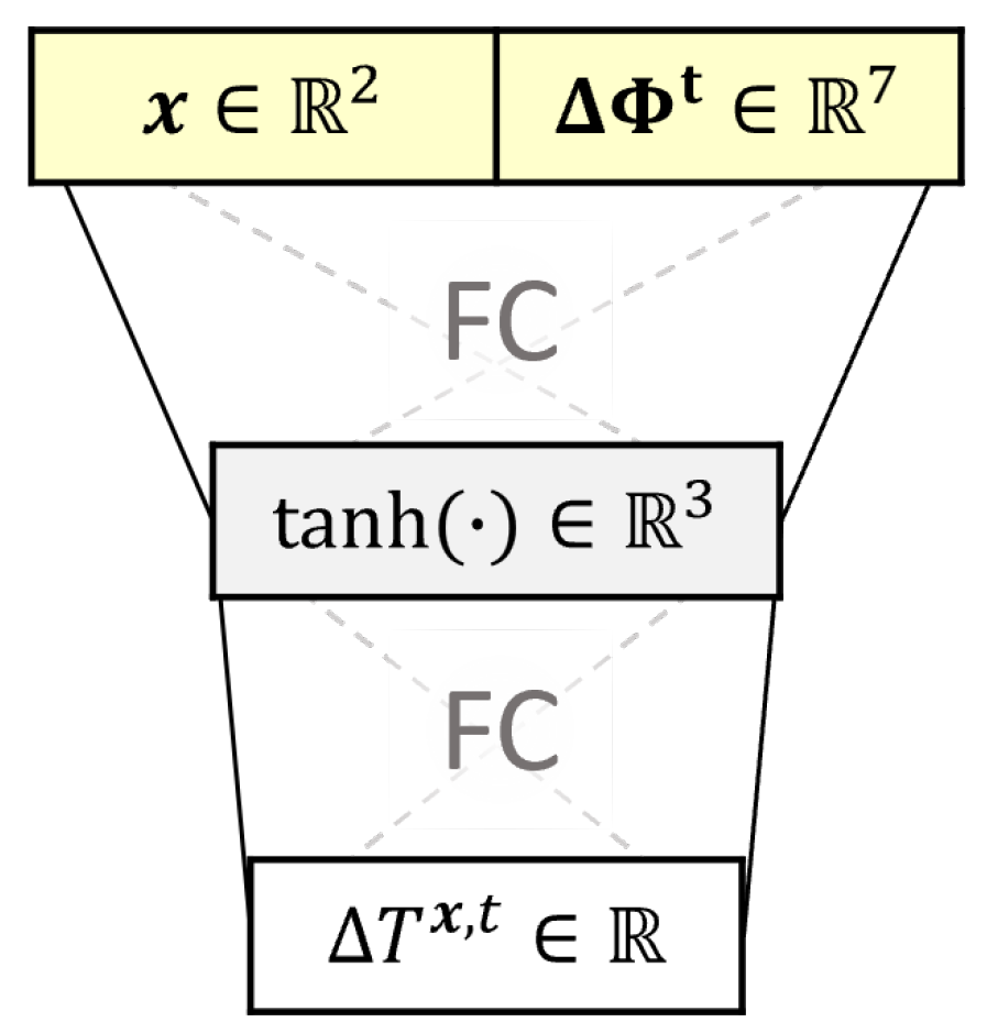 Sensors 22 07190 g002 Sensors 22 07190 g002
