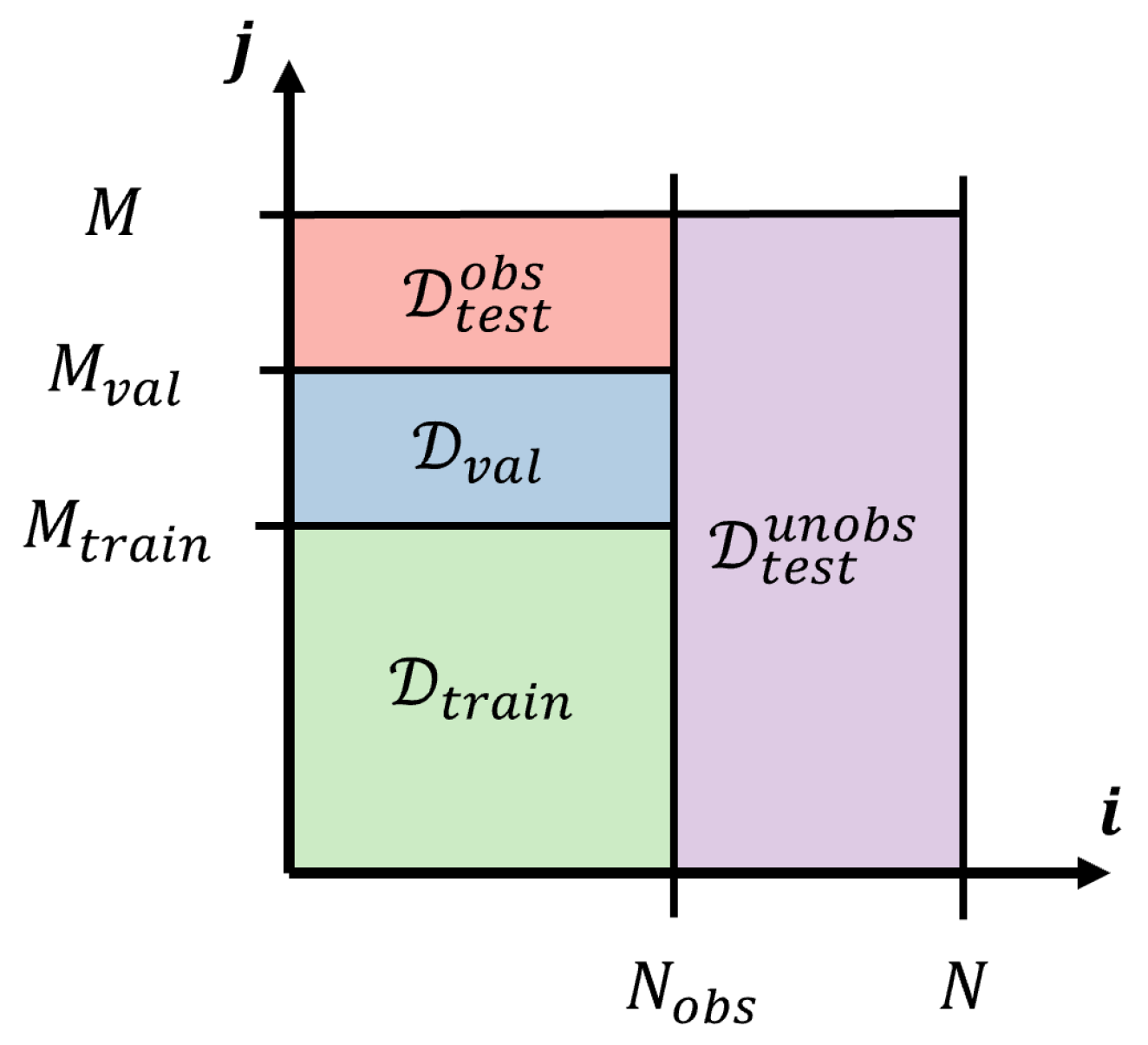 Sensors 22 07190 g004 Sensors 22 07190 g004