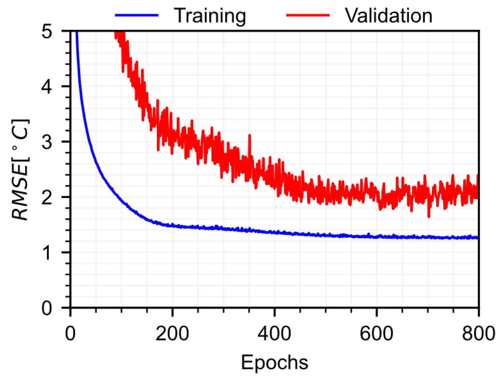 Sensors 22 07190 g005 Sensors 22 07190 g005