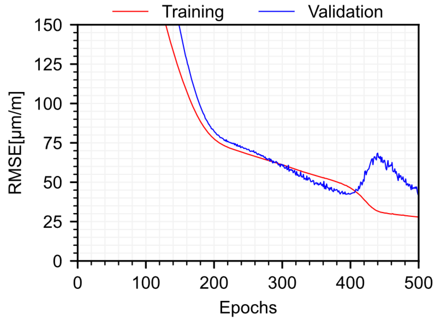 Sensors 22 07190 g006 Sensors 22 07190 g006