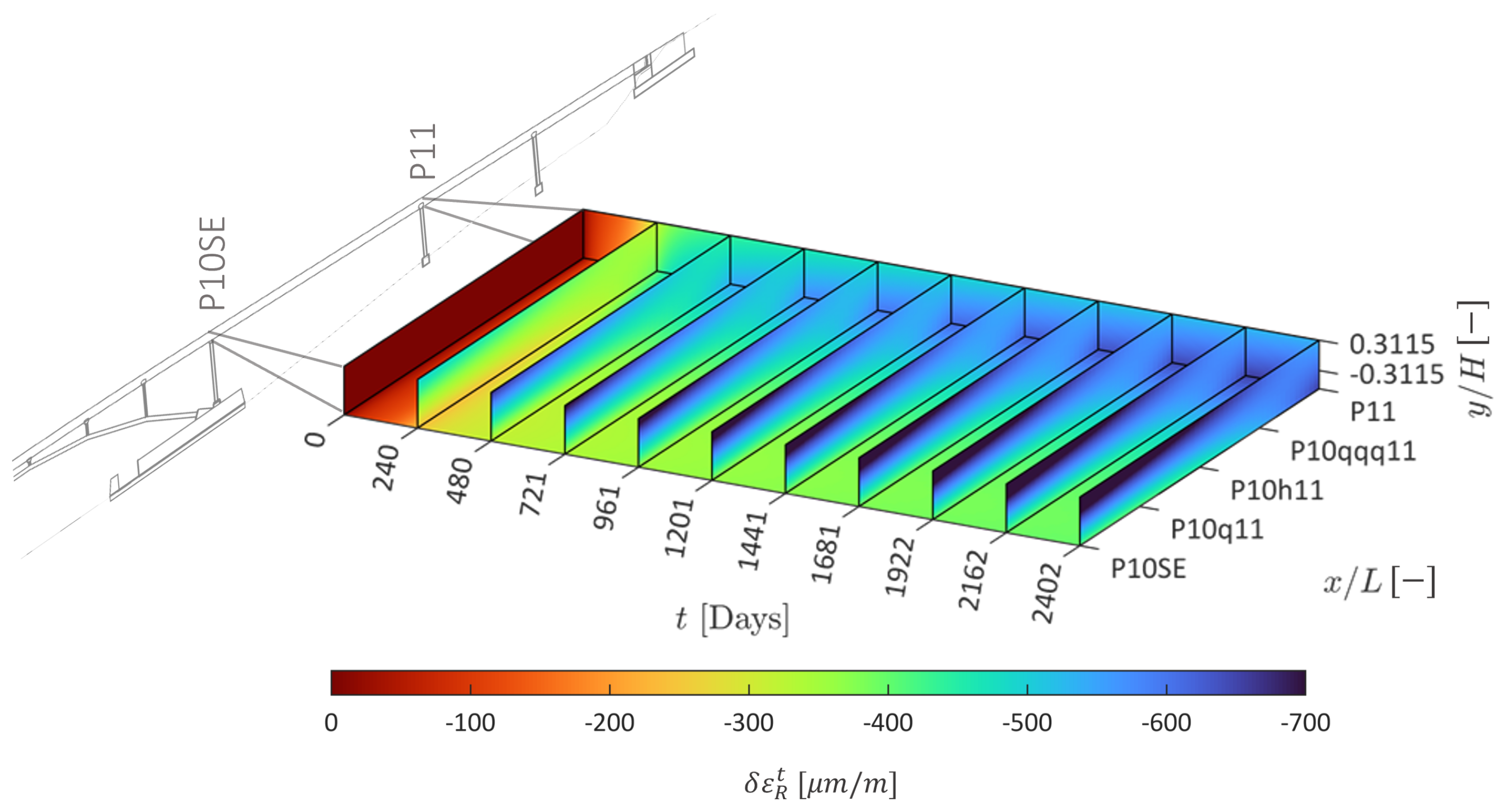 Sensors 22 07190 g009 Sensors 22 07190 g009