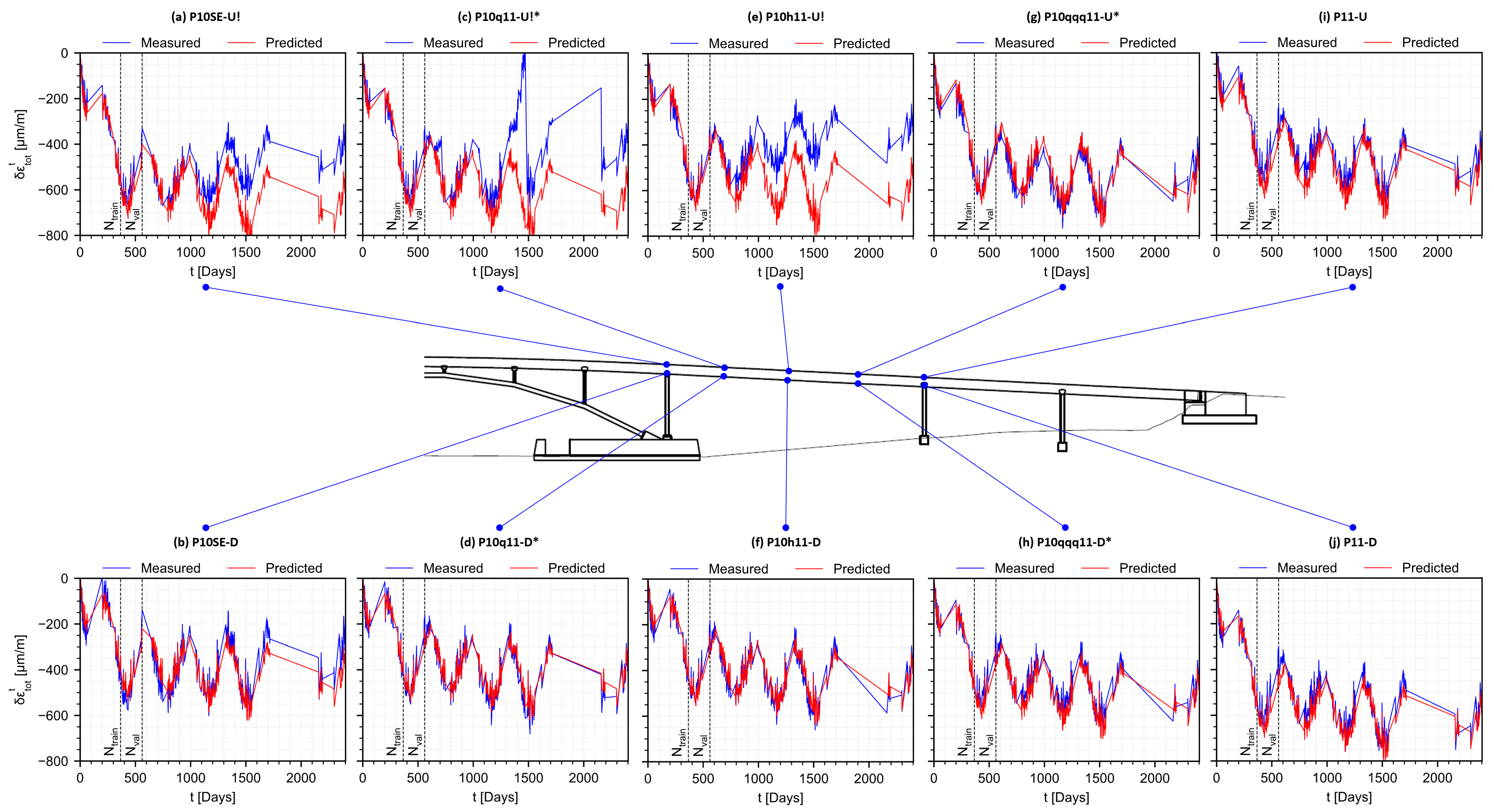 Sensors 22 07190 g011 Sensors 22 07190 g011