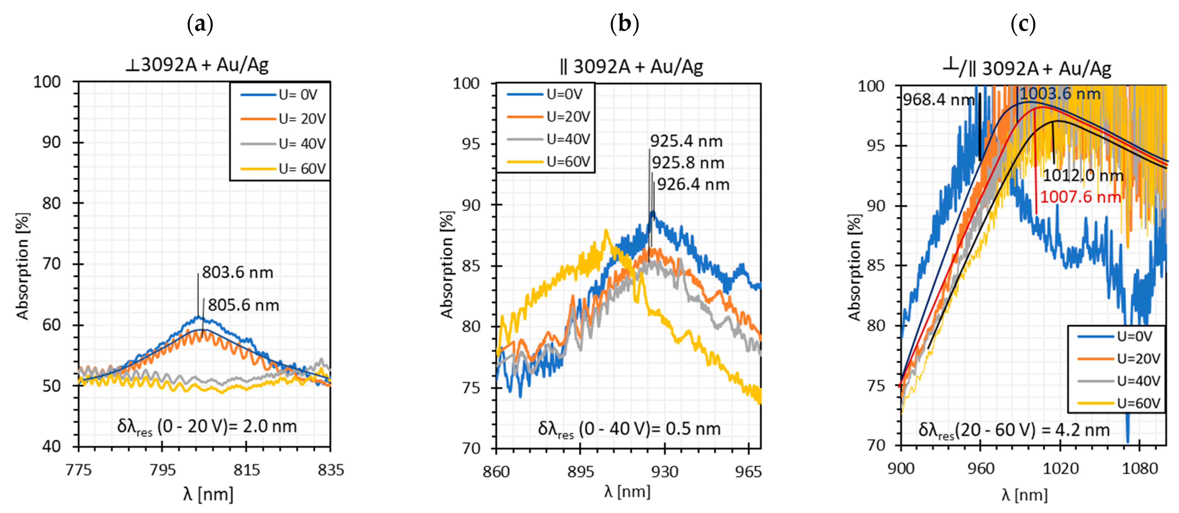 Sensors 22 07192 g004 Sensors 22 07192 g004