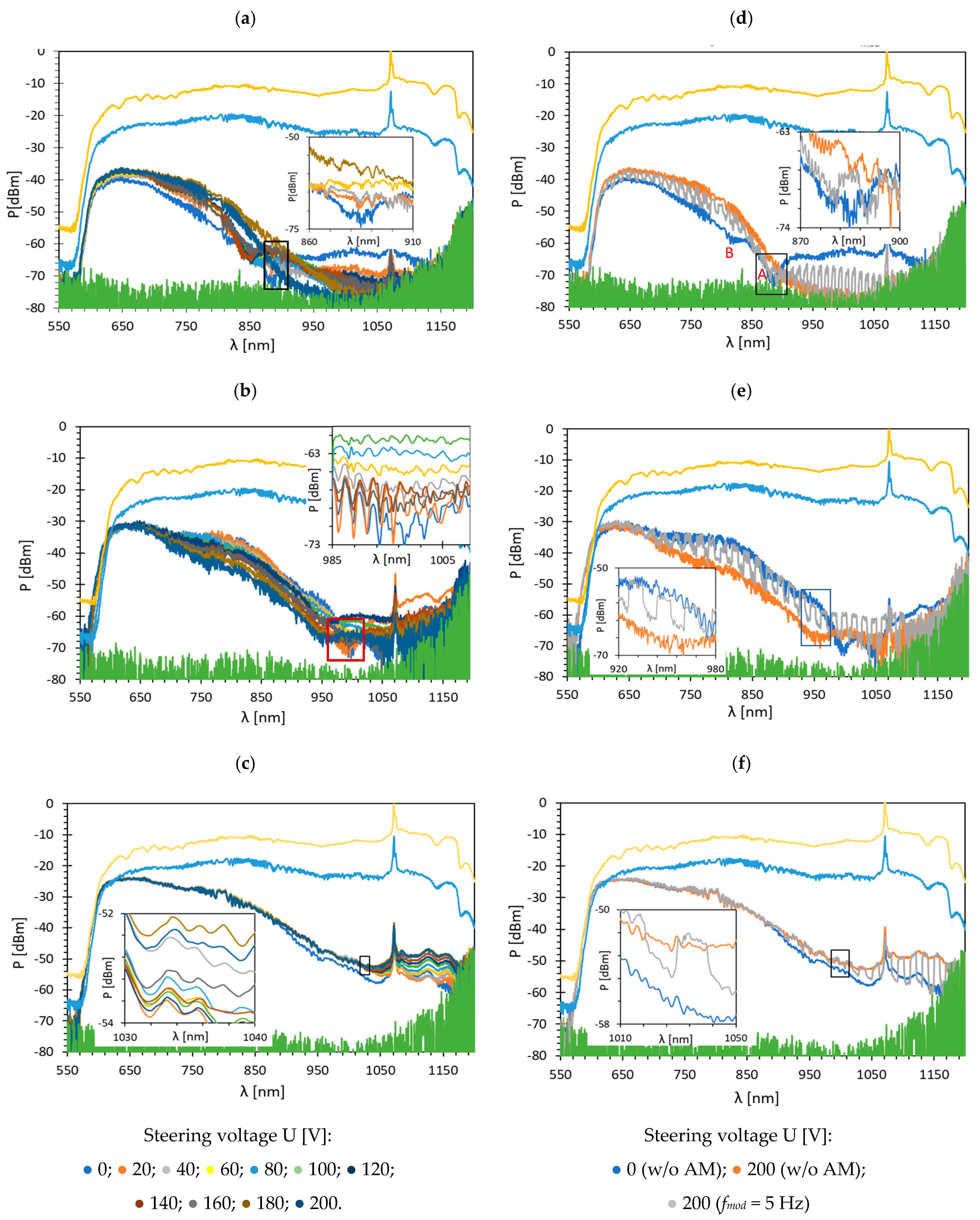 Sensors 22 07192 g005 Sensors 22 07192 g005