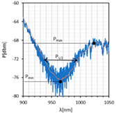 Sensors 22 07192 i003 Sensors 22 07192 i003