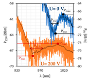 Sensors 22 07192 i005 Sensors 22 07192 i005