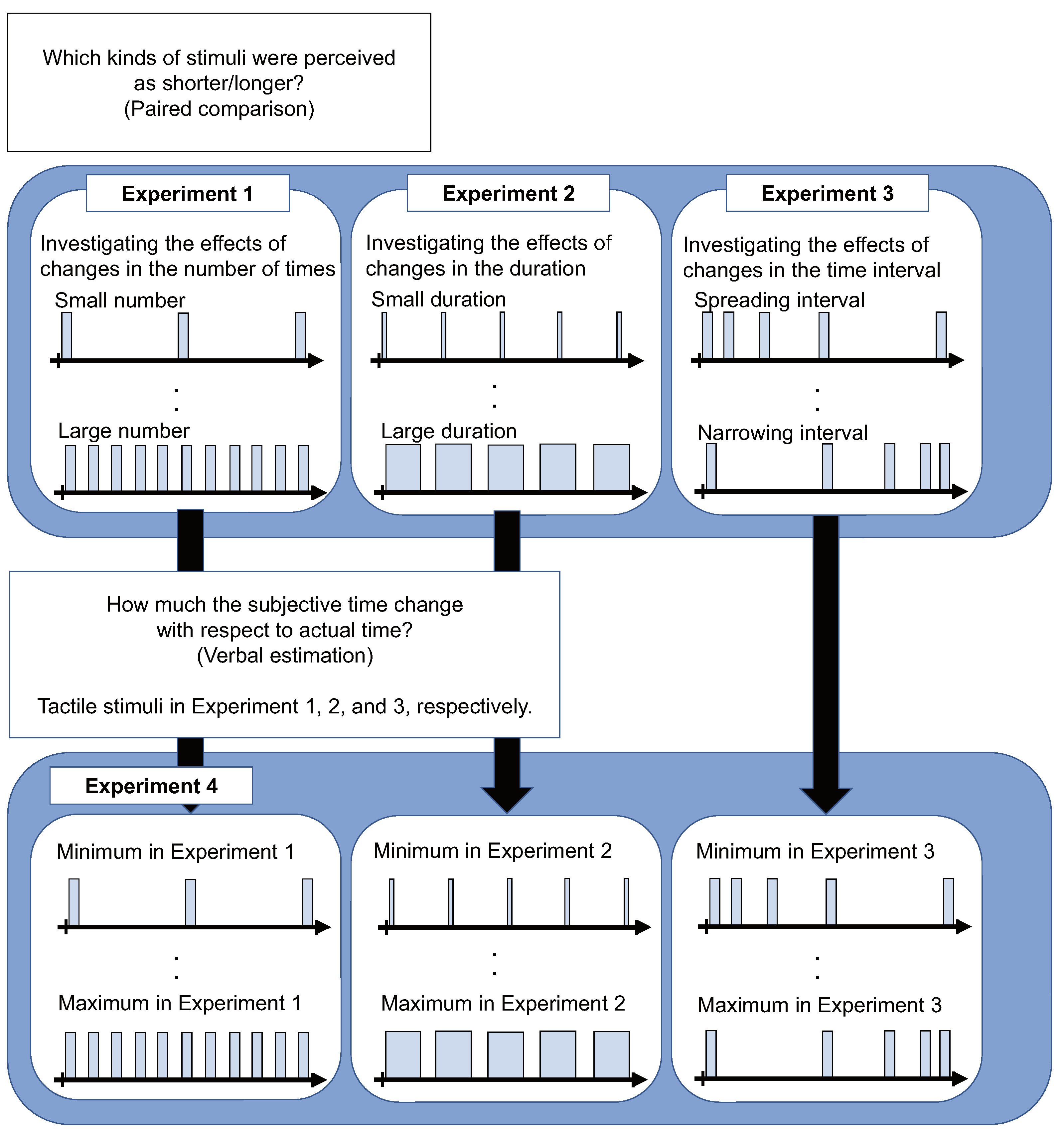 Sensors 22 07194 g001