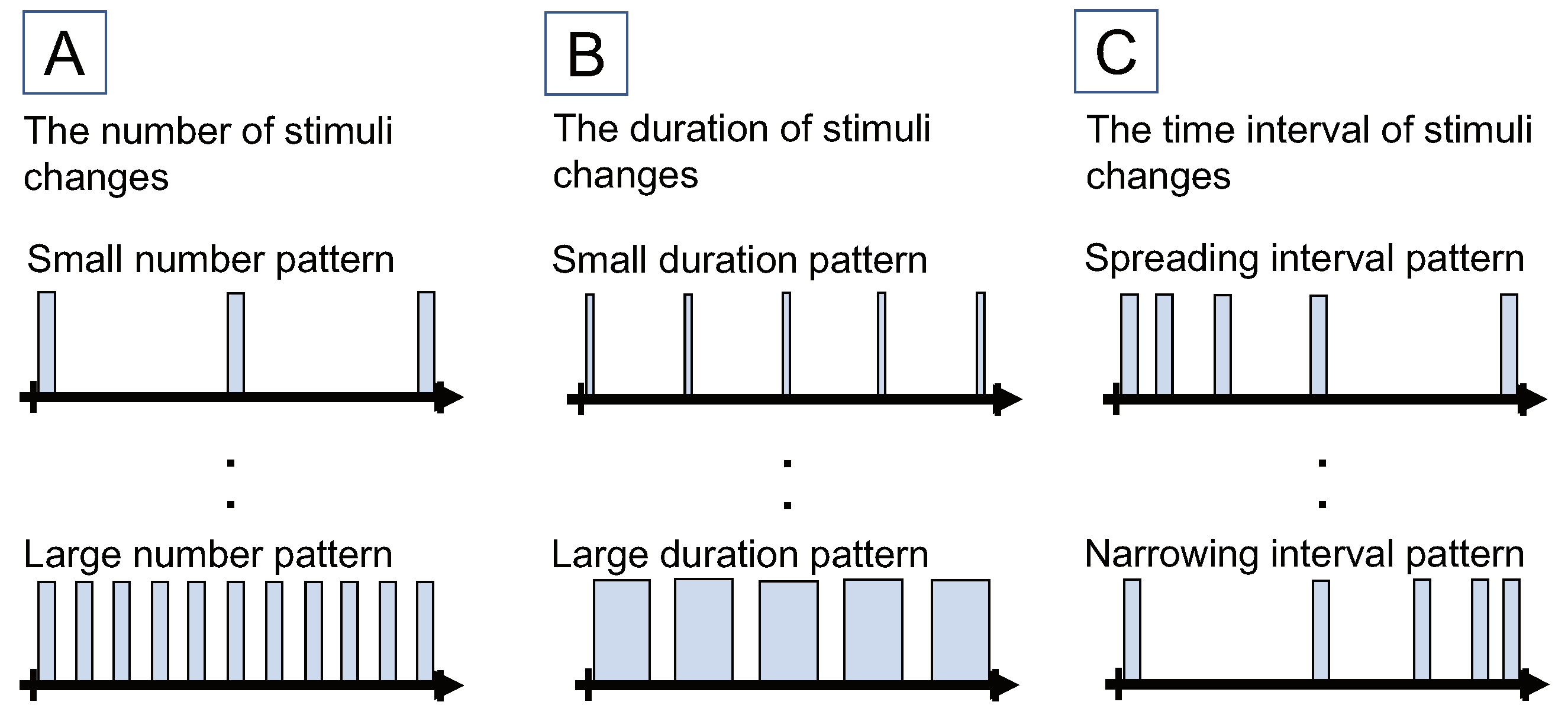 Sensors 22 07194 g002