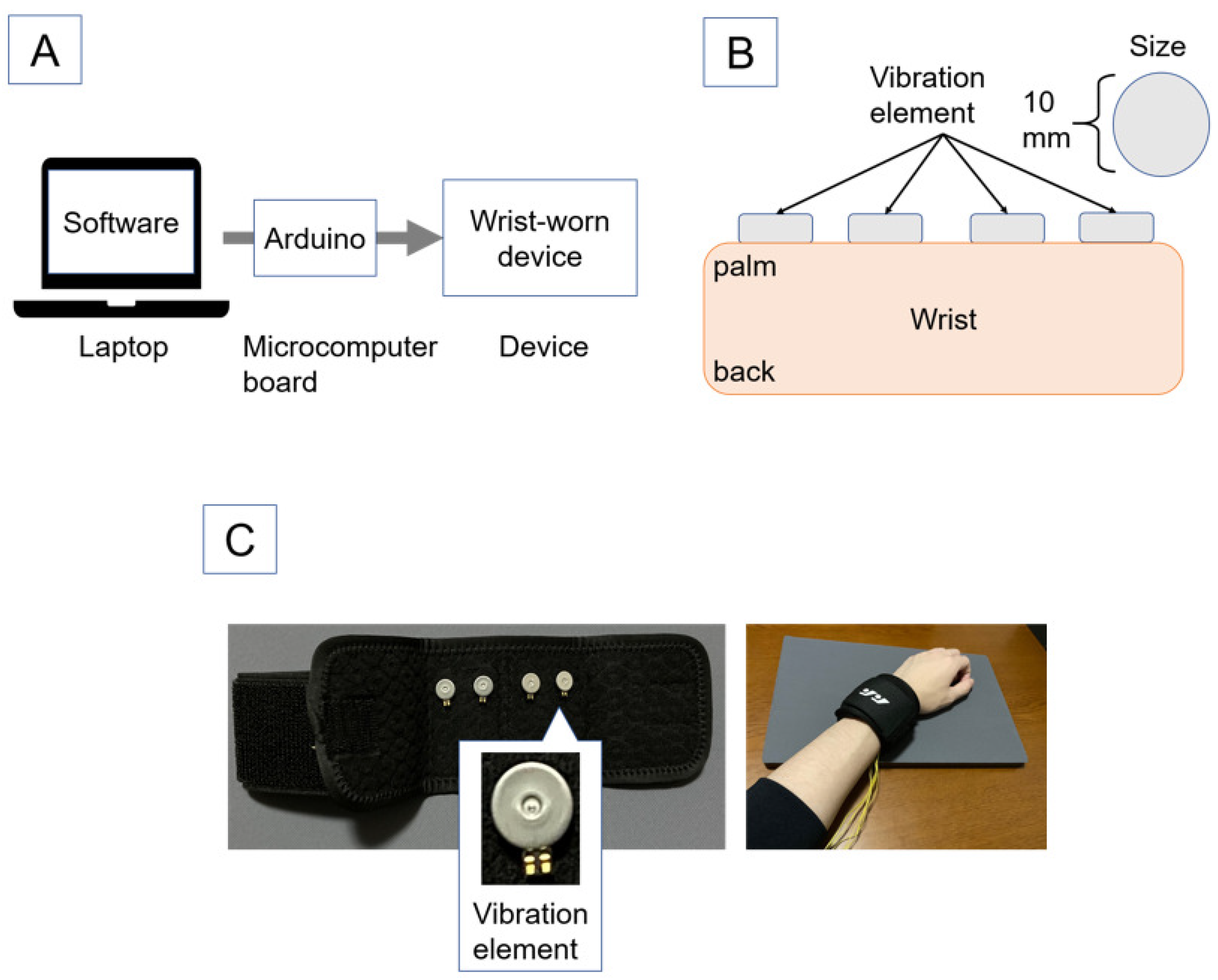 Sensors 22 07194 g003