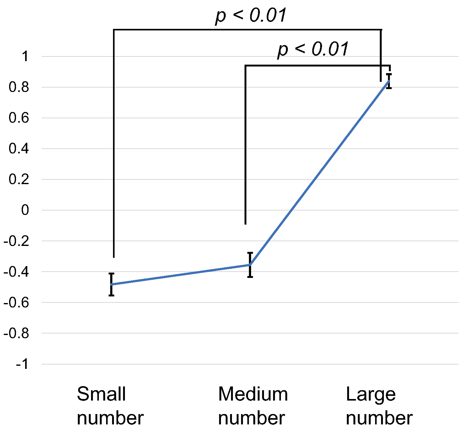 Sensors 22 07194 g005