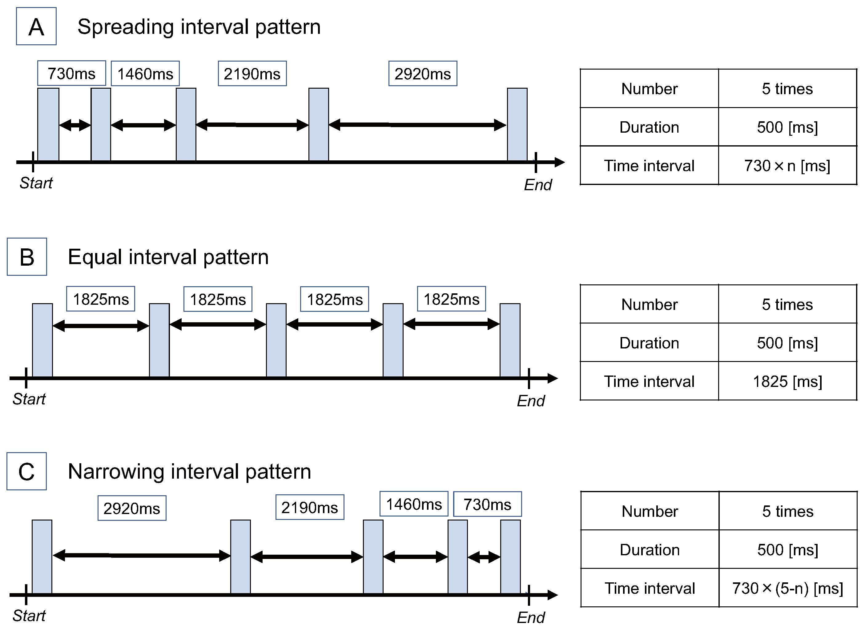 Sensors 22 07194 g008