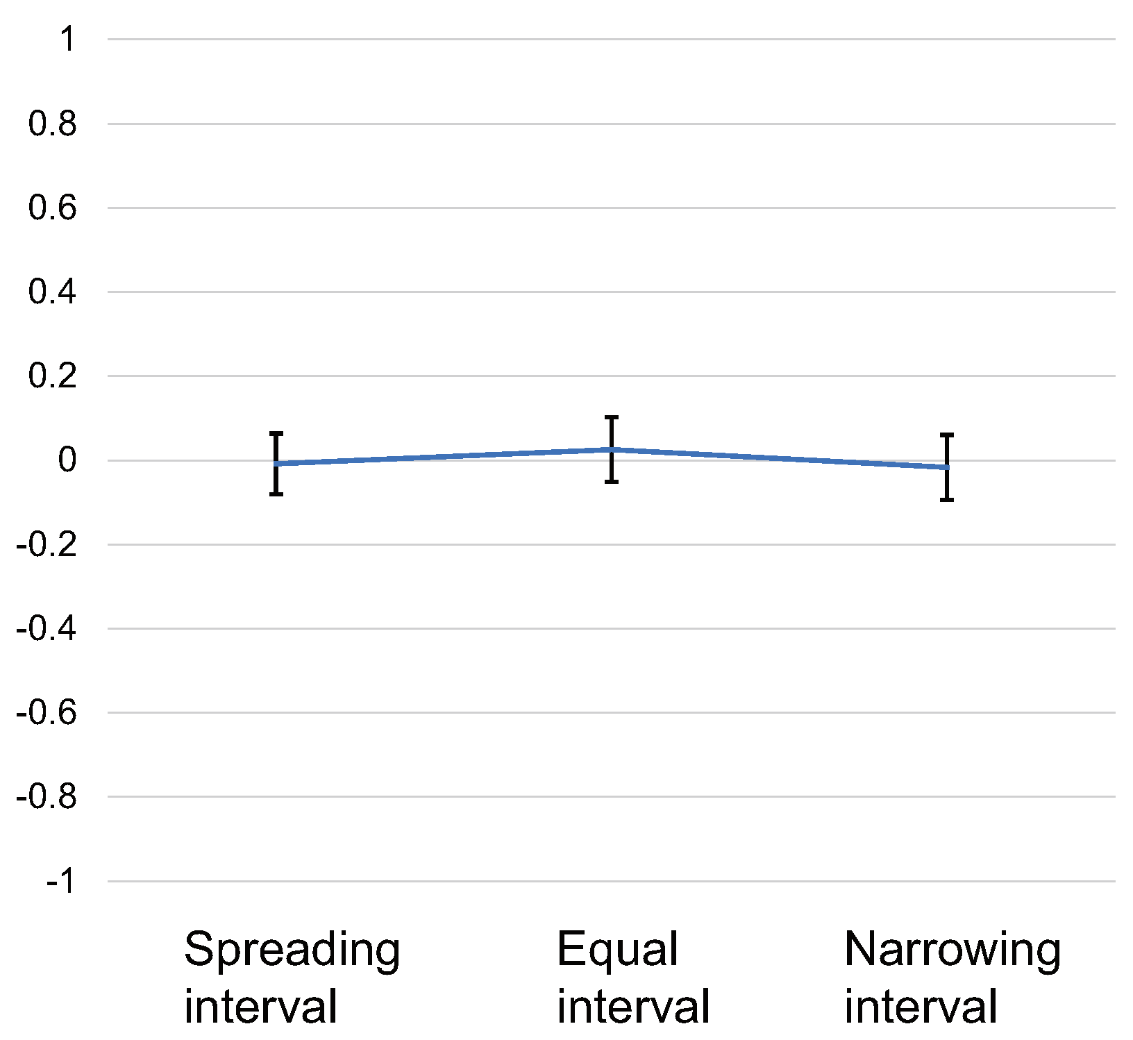 Sensors 22 07194 g009