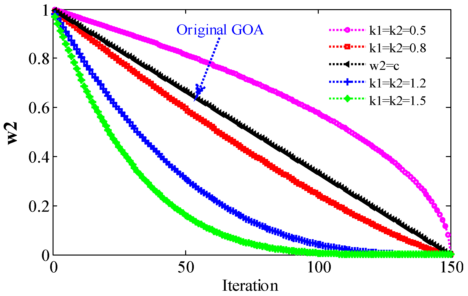 Sensors 22 07195 g002 550