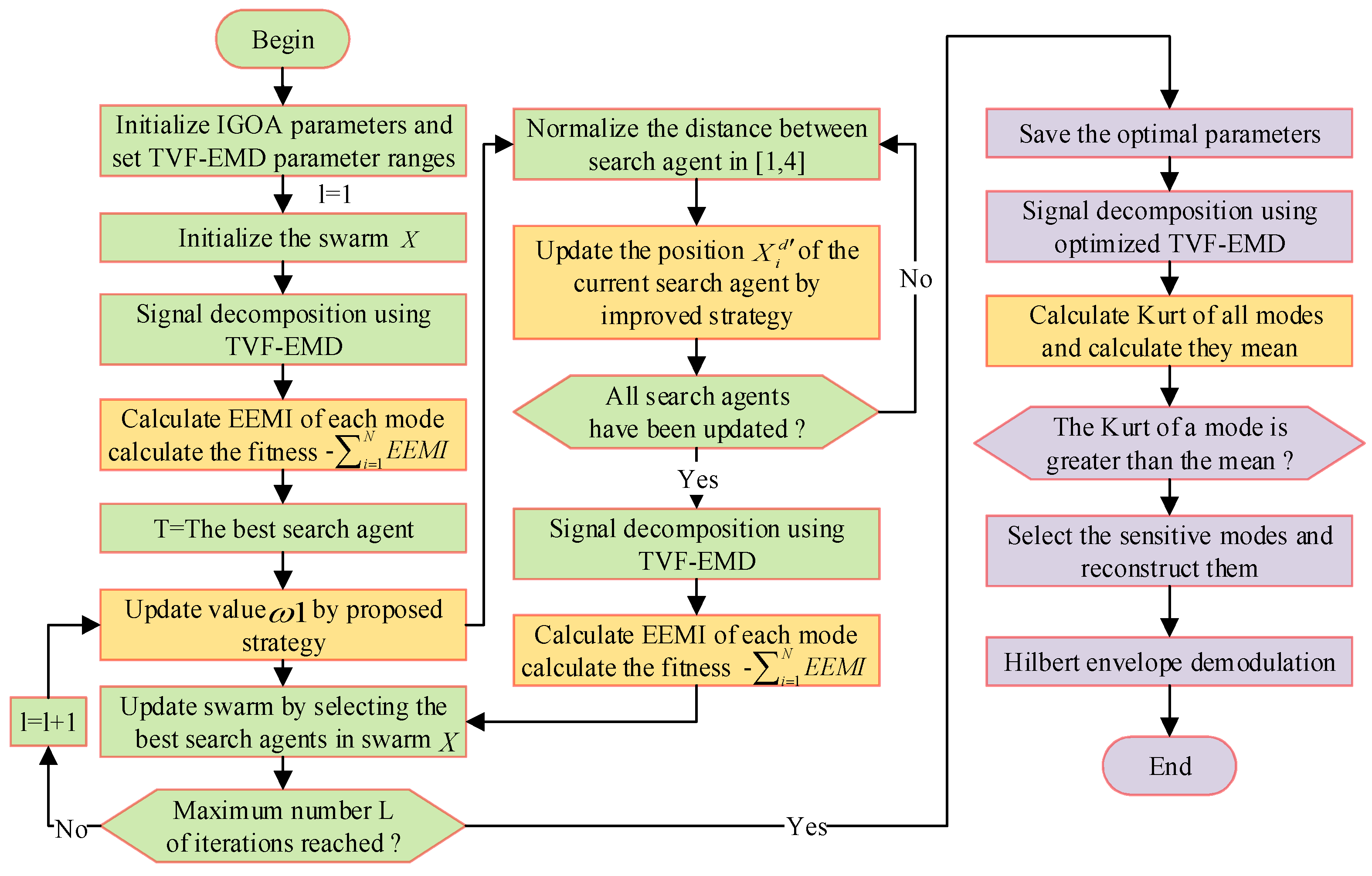 Sensors 22 07195 g003 550