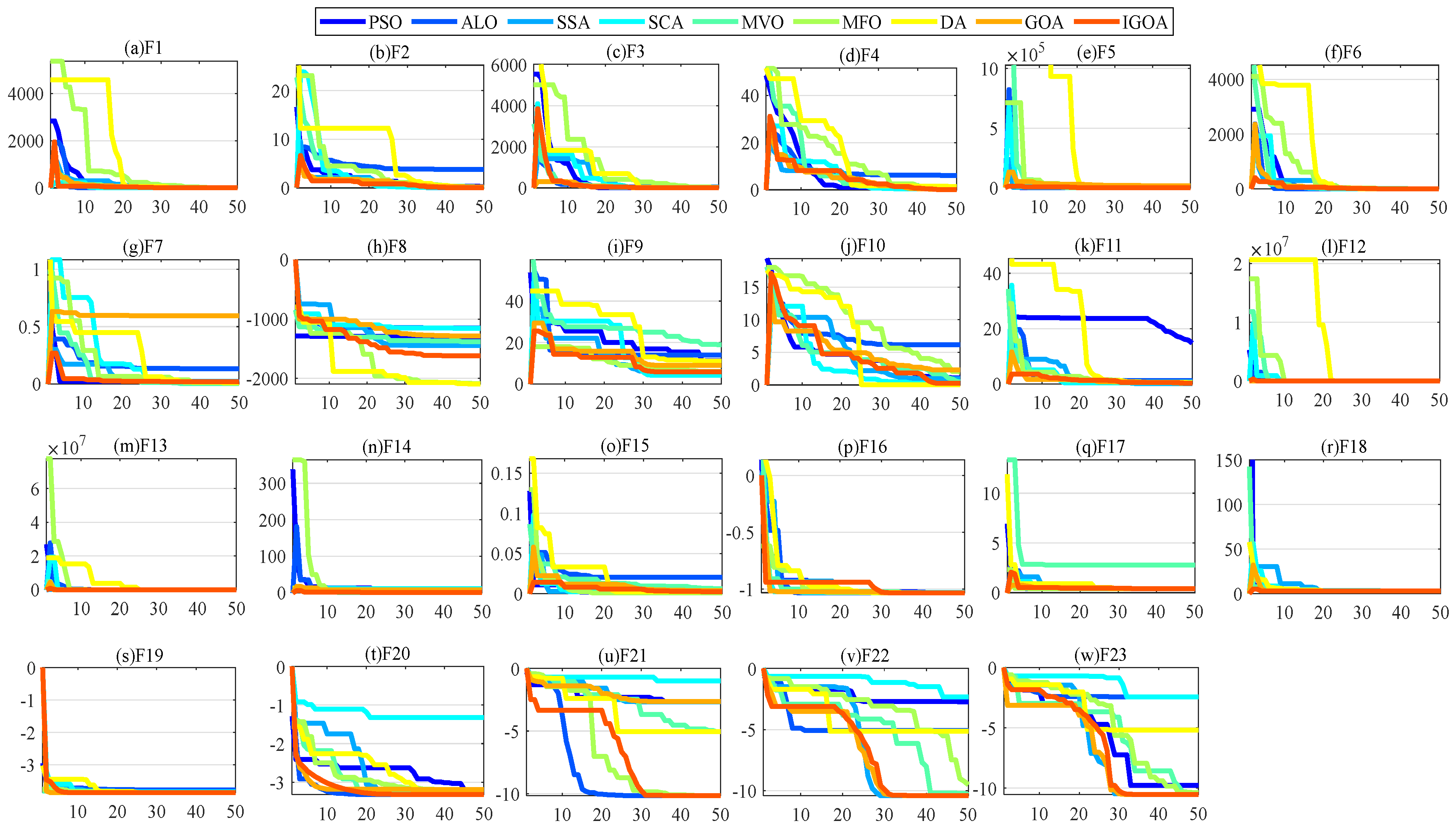 Sensors 22 07195 g004 550