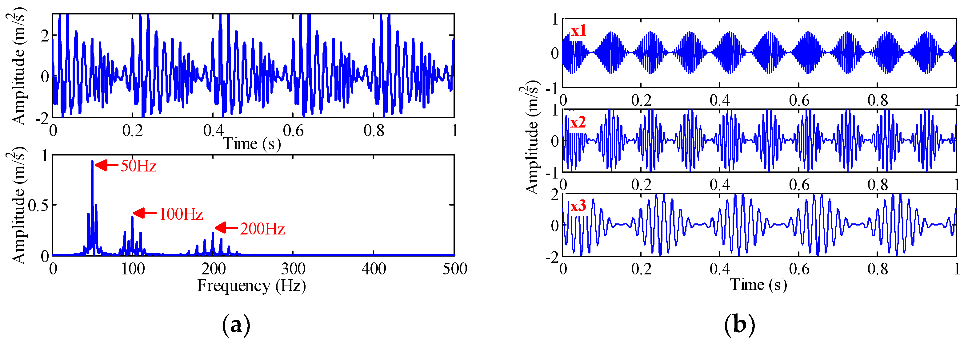 Sensors 22 07195 g005 550