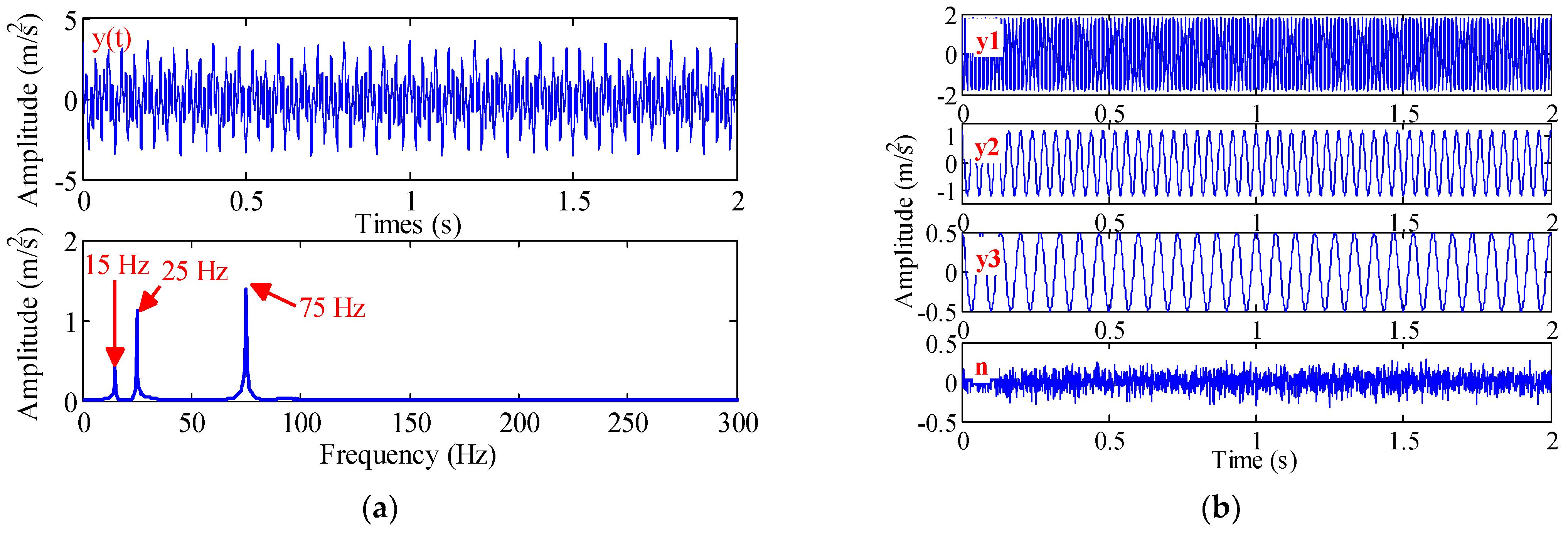 Sensors 22 07195 g007 550