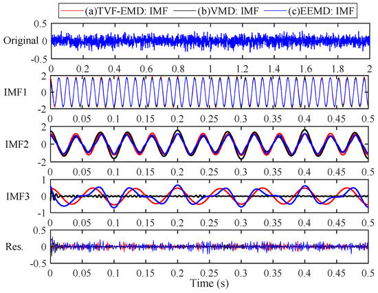 Parameter-Adaptive TVF-EMD Feature Extraction Method Based