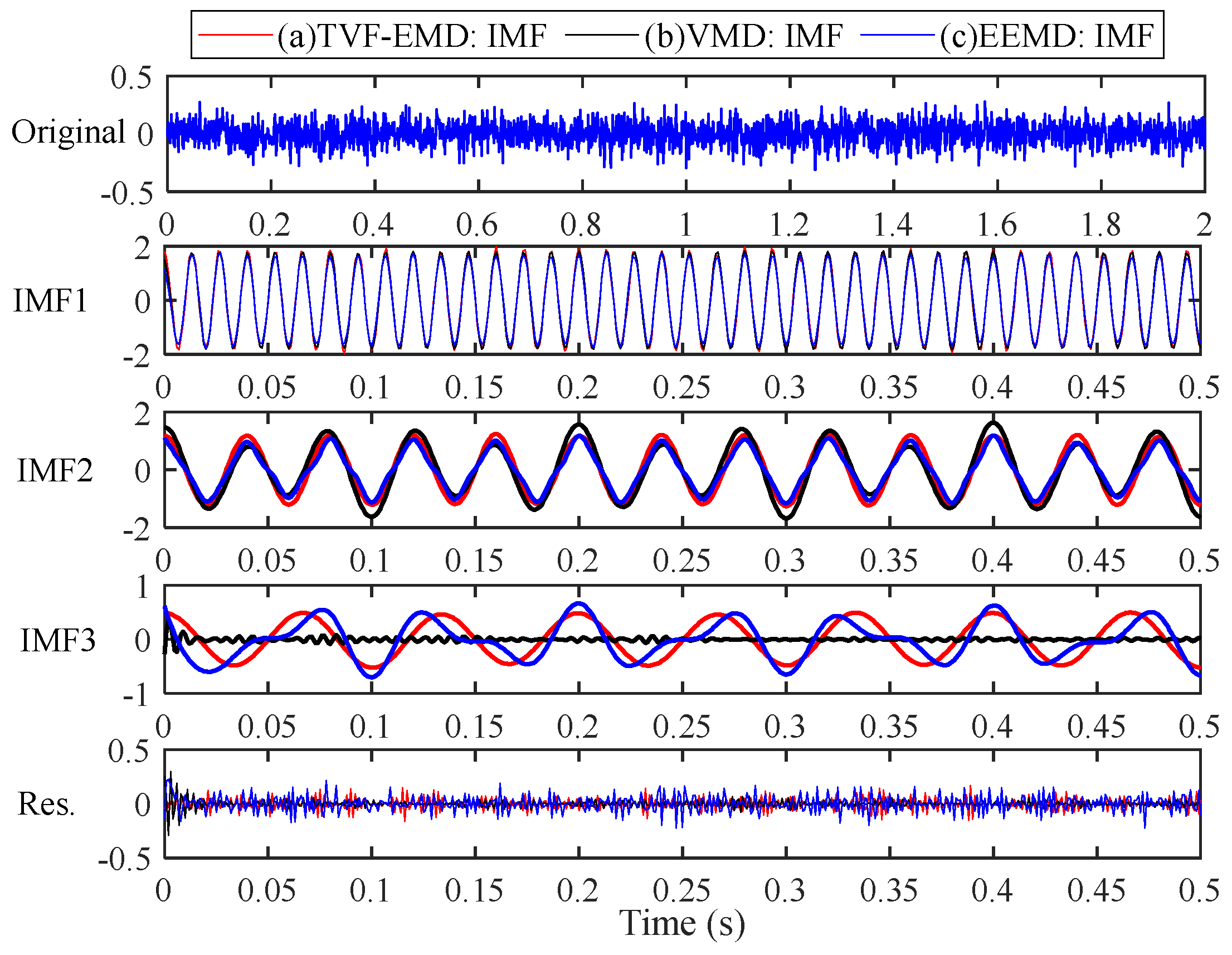 Sensors 22 07195 g008 550
