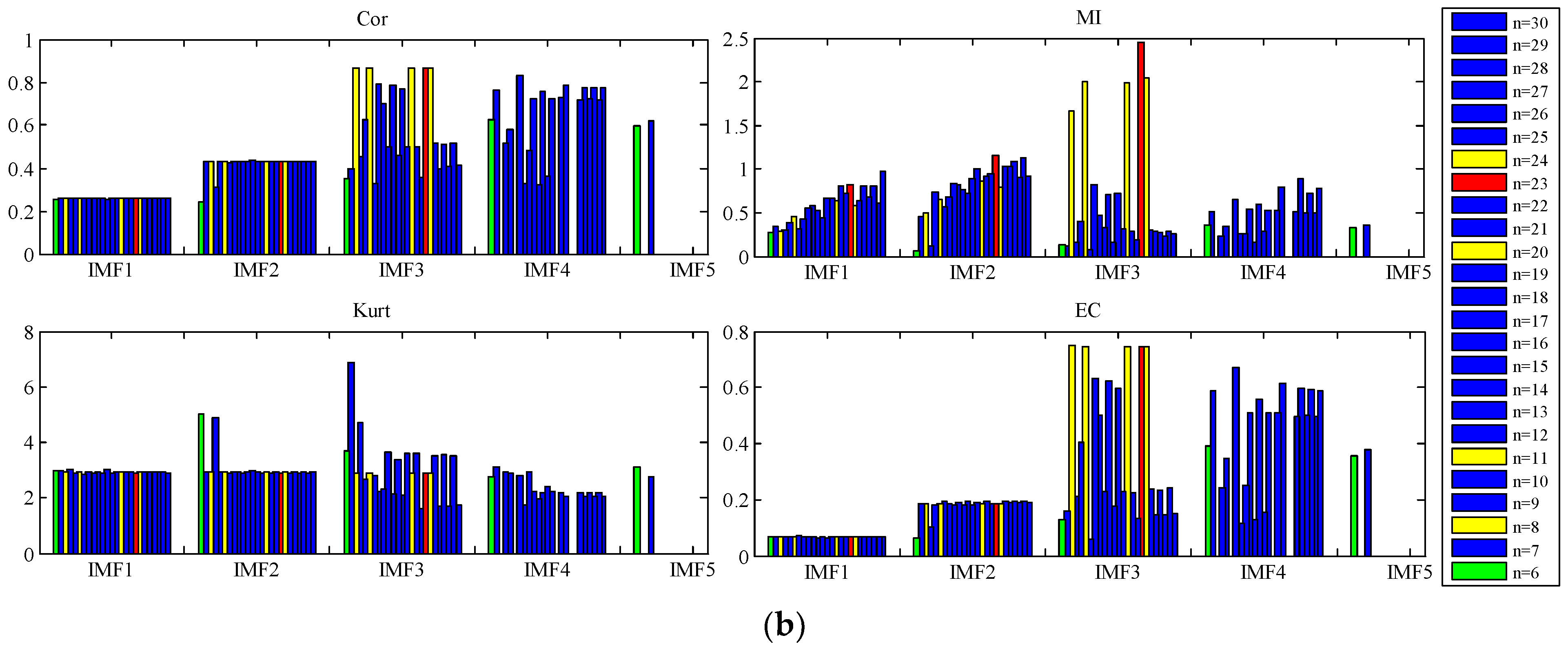 Sensors 22 07195 g009b 550
