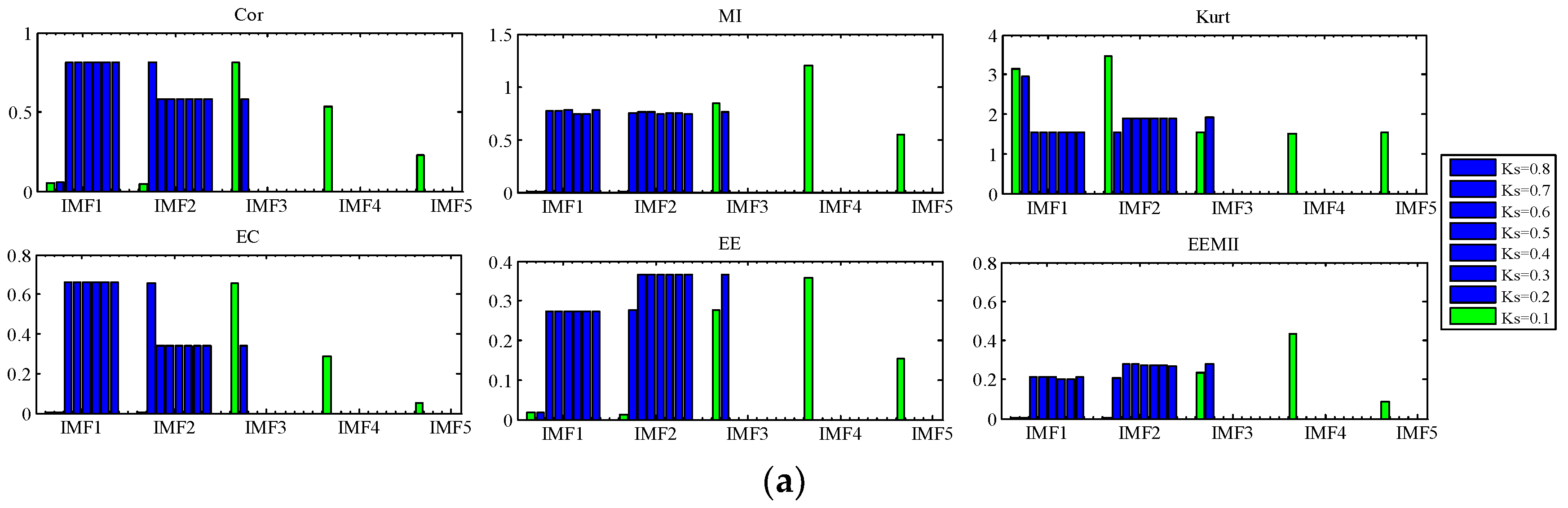 Sensors 22 07195 g010a 550