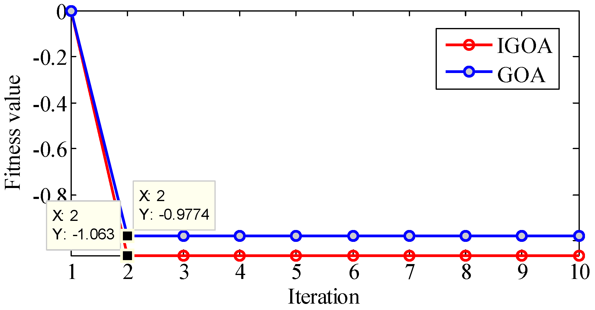 Sensors 22 07195 g011 550