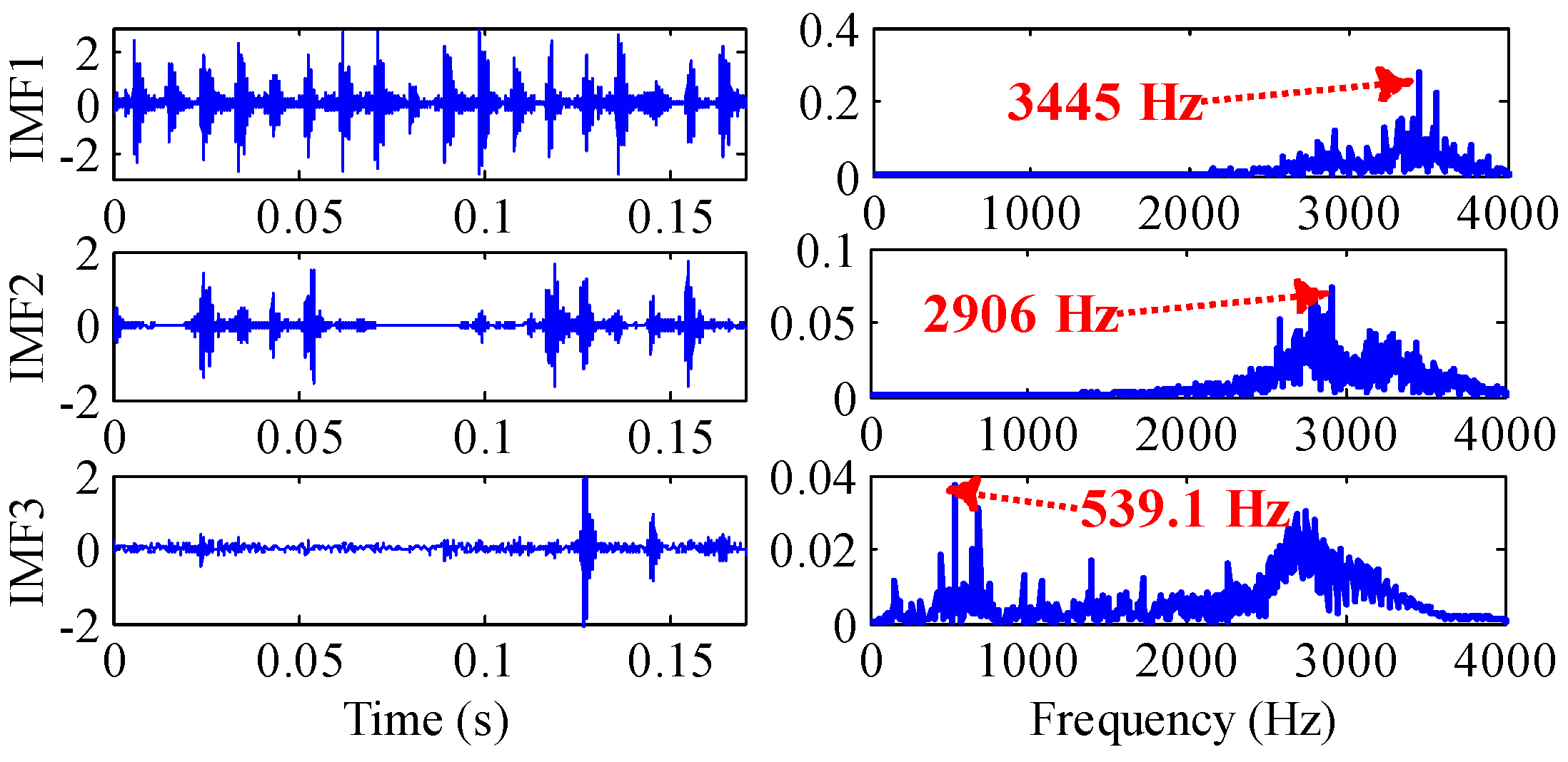 Sensors 22 07195 g015 550