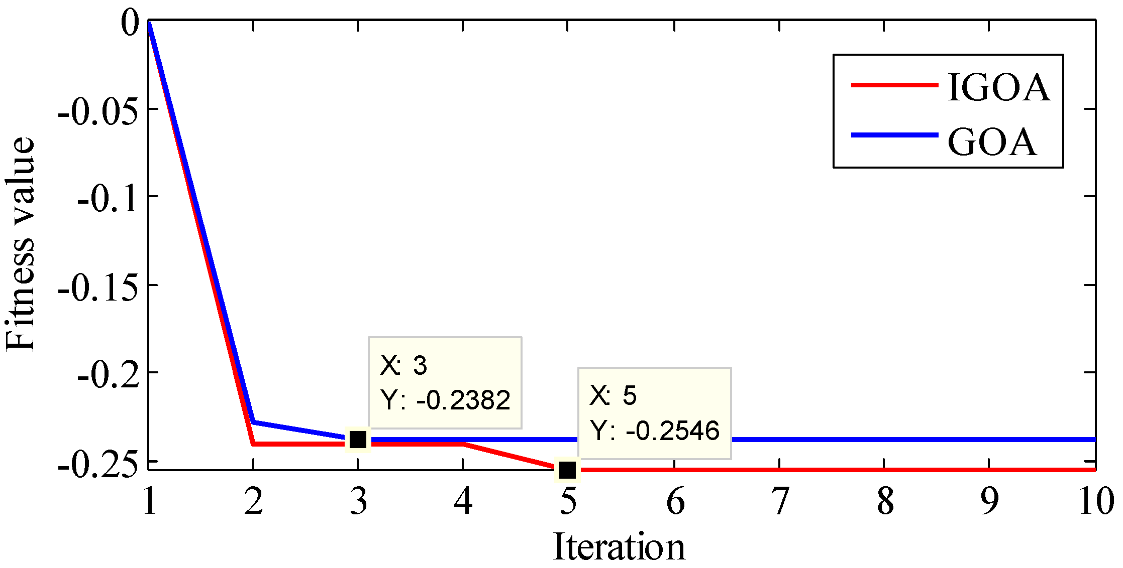 Sensors 22 07195 g016 550