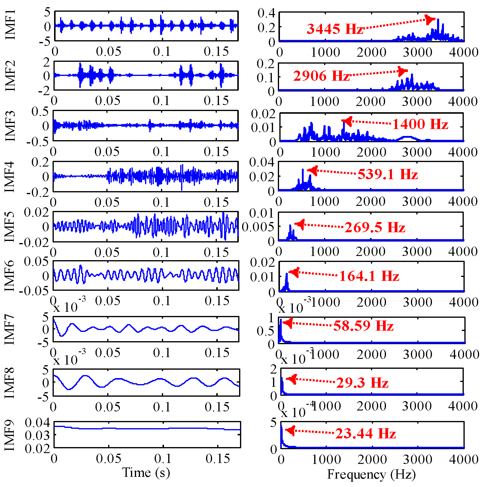 Sensors 22 07195 g017 550