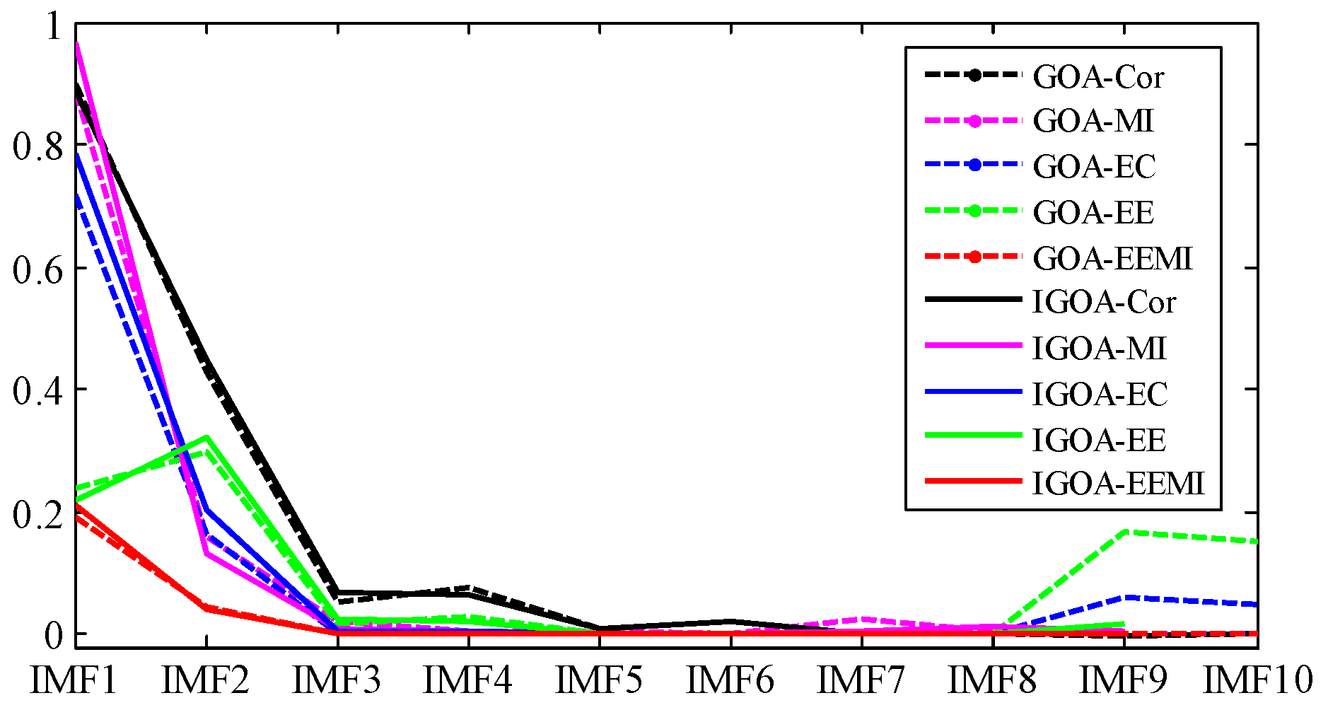 Sensors 22 07195 g018 550