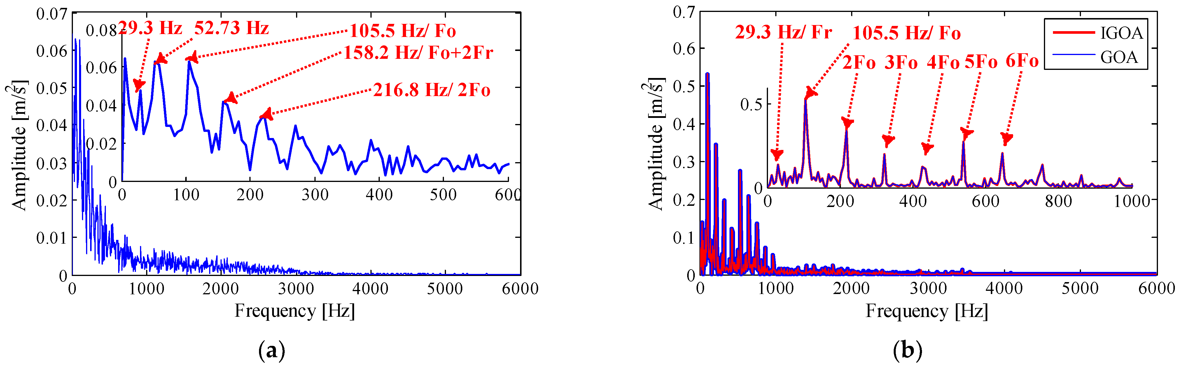 Sensors 22 07195 g019 550