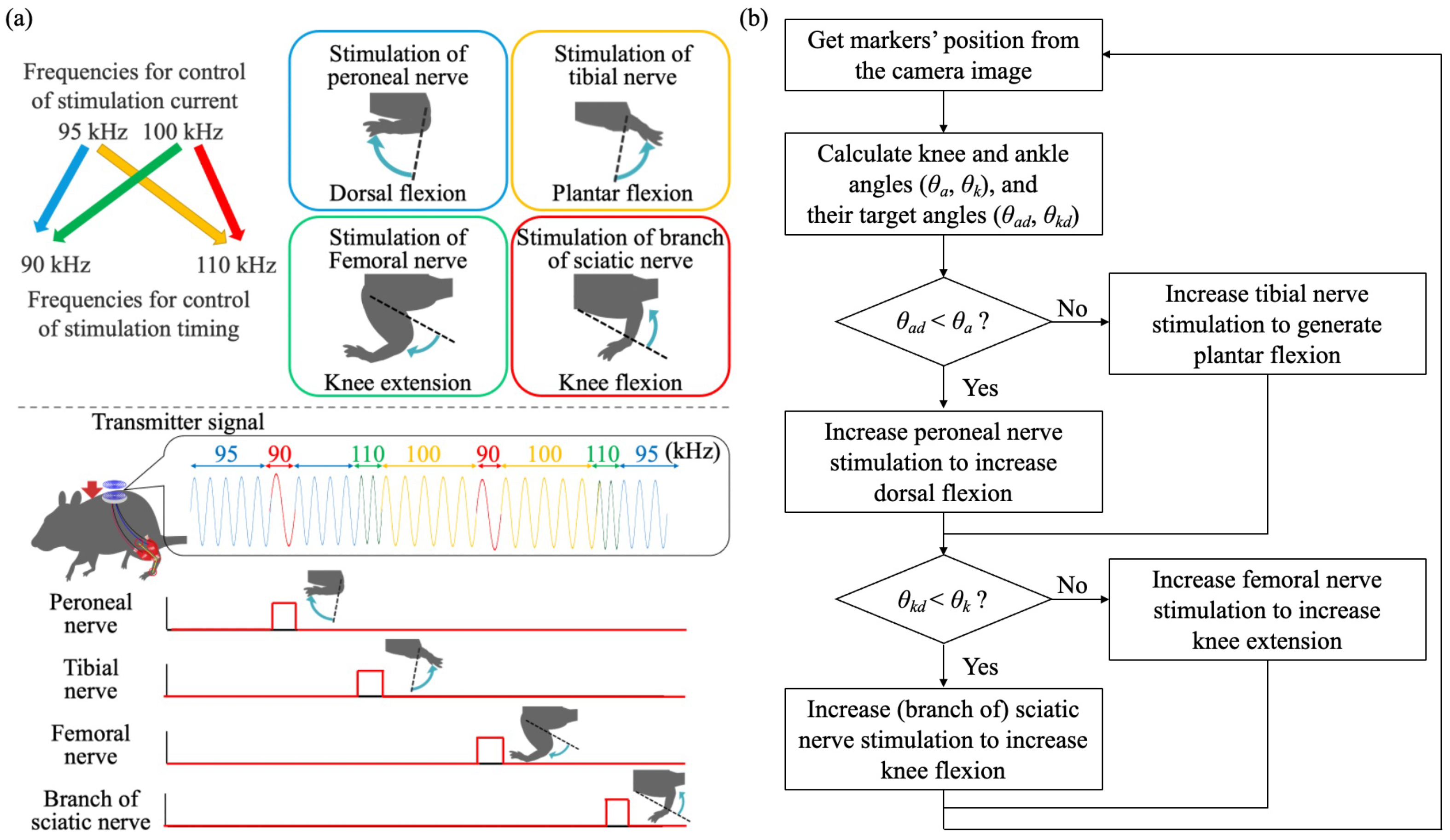 Sensors 22 07198 g002 Sensors 22 07198 g002