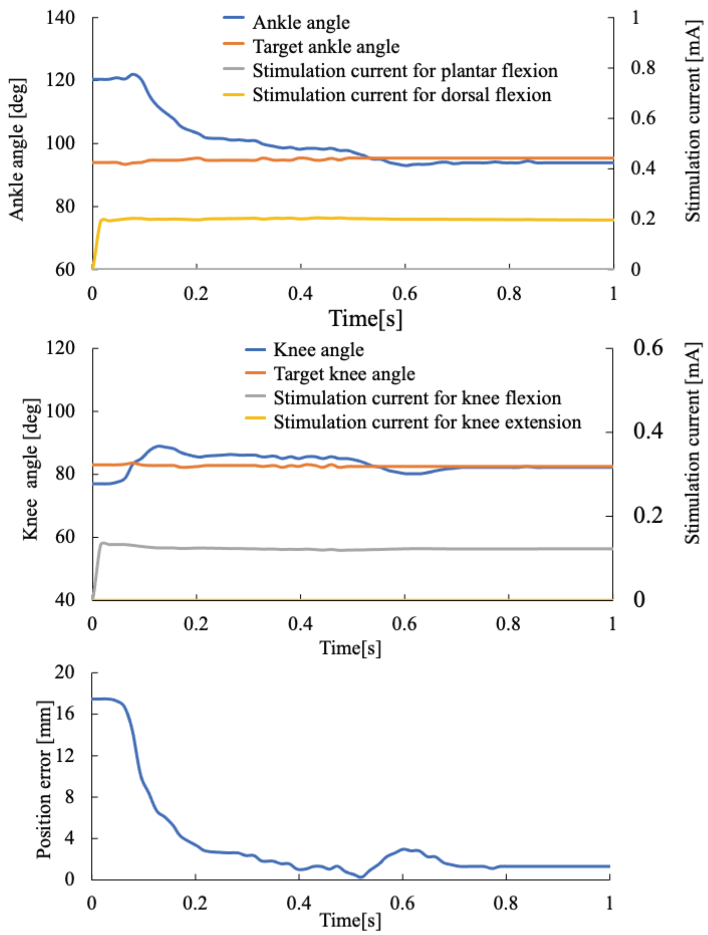 Sensors 22 07198 g009 Sensors 22 07198 g009