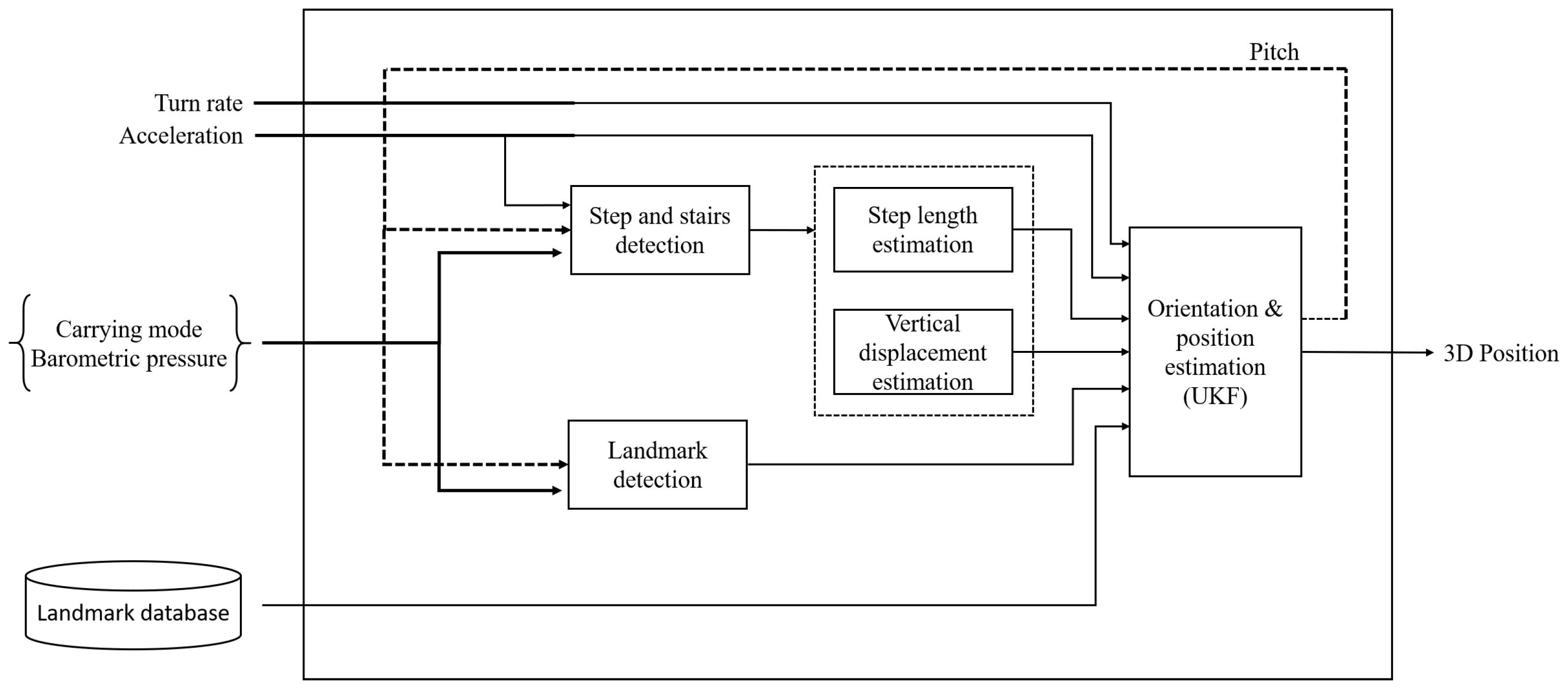 Sensors 22 07199 g006 Sensors 22 07199 g006