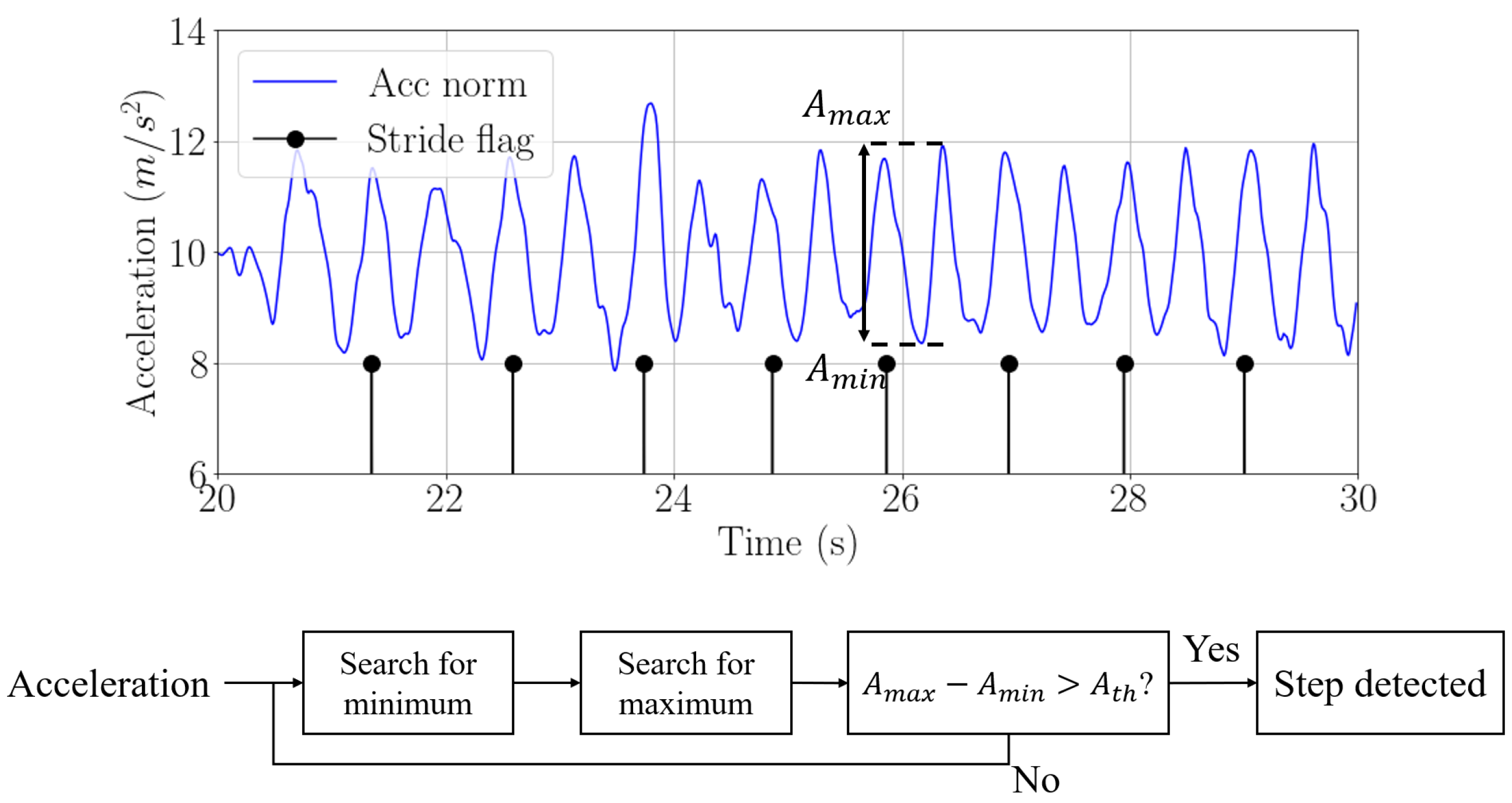 Sensors 22 07199 g008 Sensors 22 07199 g008