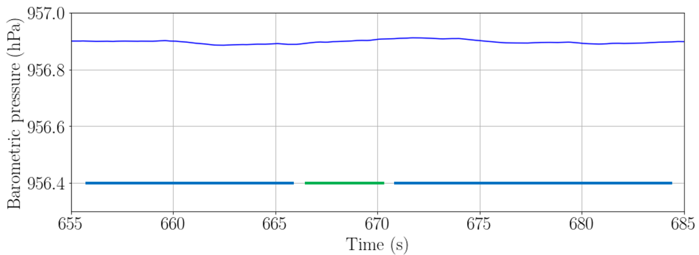 Sensors 22 07199 g011 Sensors 22 07199 g011