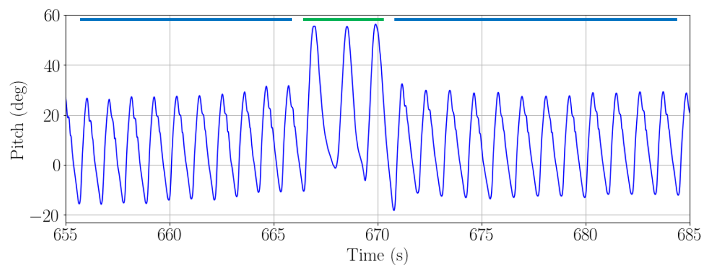 Sensors 22 07199 g012 Sensors 22 07199 g012