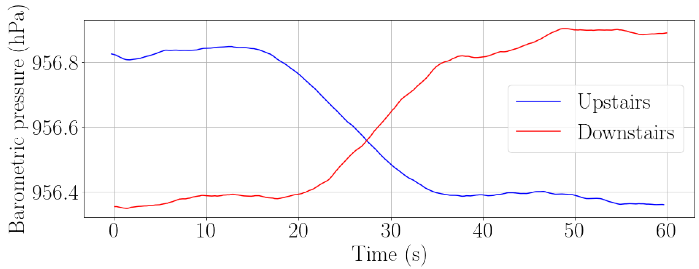 Sensors 22 07199 g013 Sensors 22 07199 g013