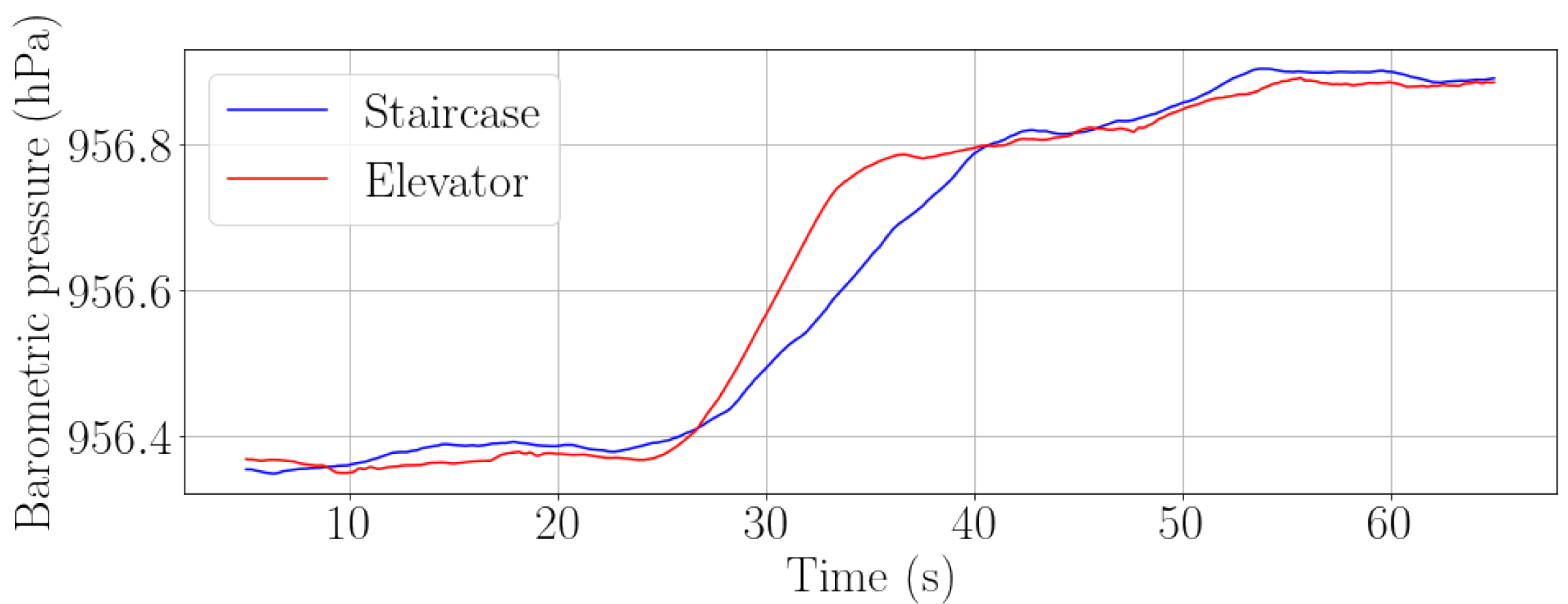 Sensors 22 07199 g014 Sensors 22 07199 g014