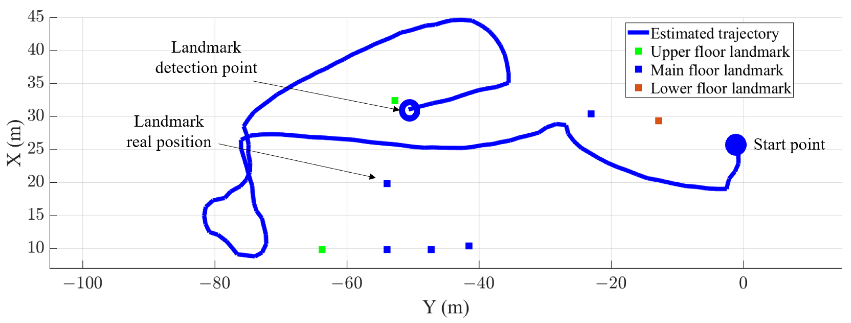 Sensors 22 07199 g017 Sensors 22 07199 g017