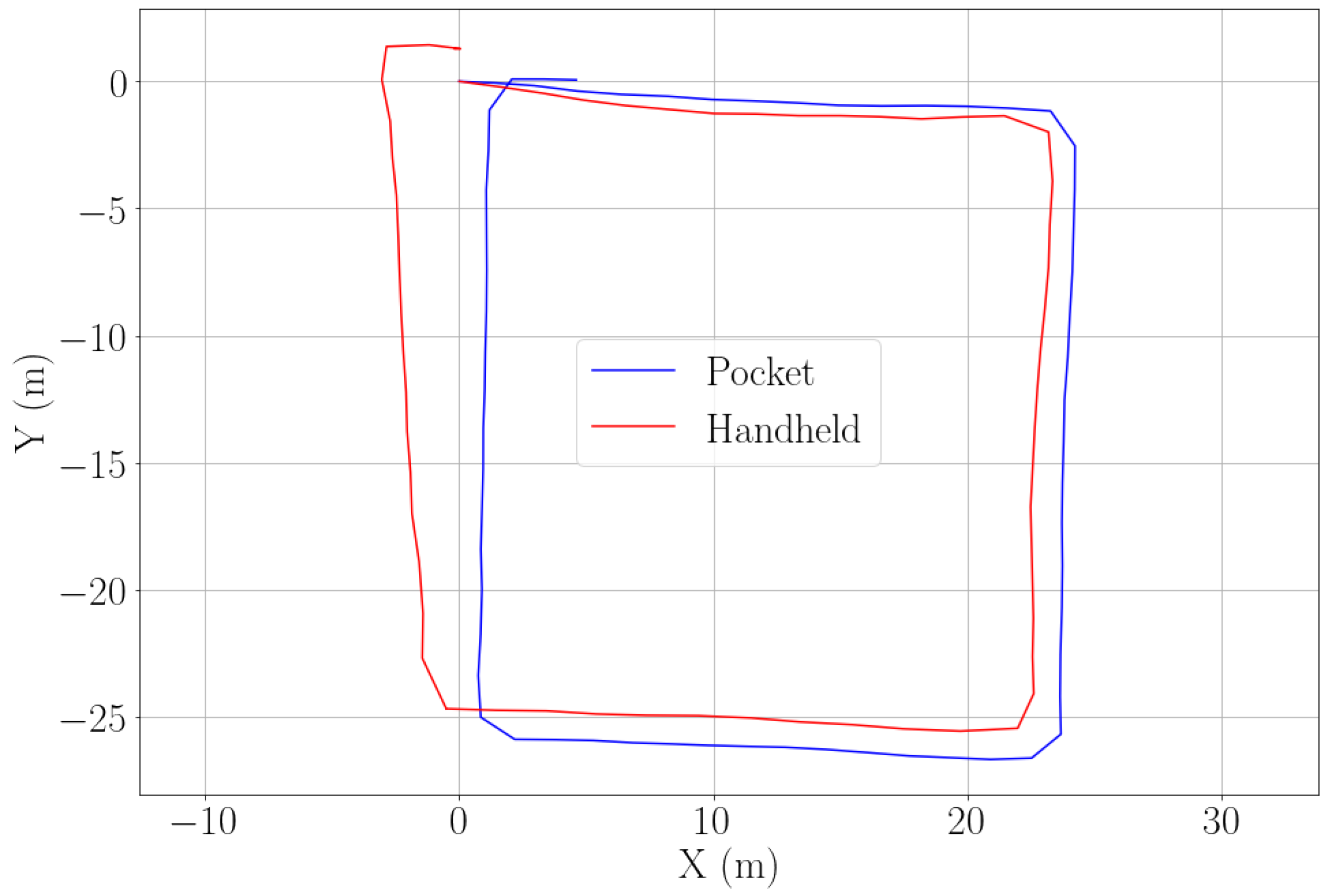 Sensors 22 07199 g020 Sensors 22 07199 g020